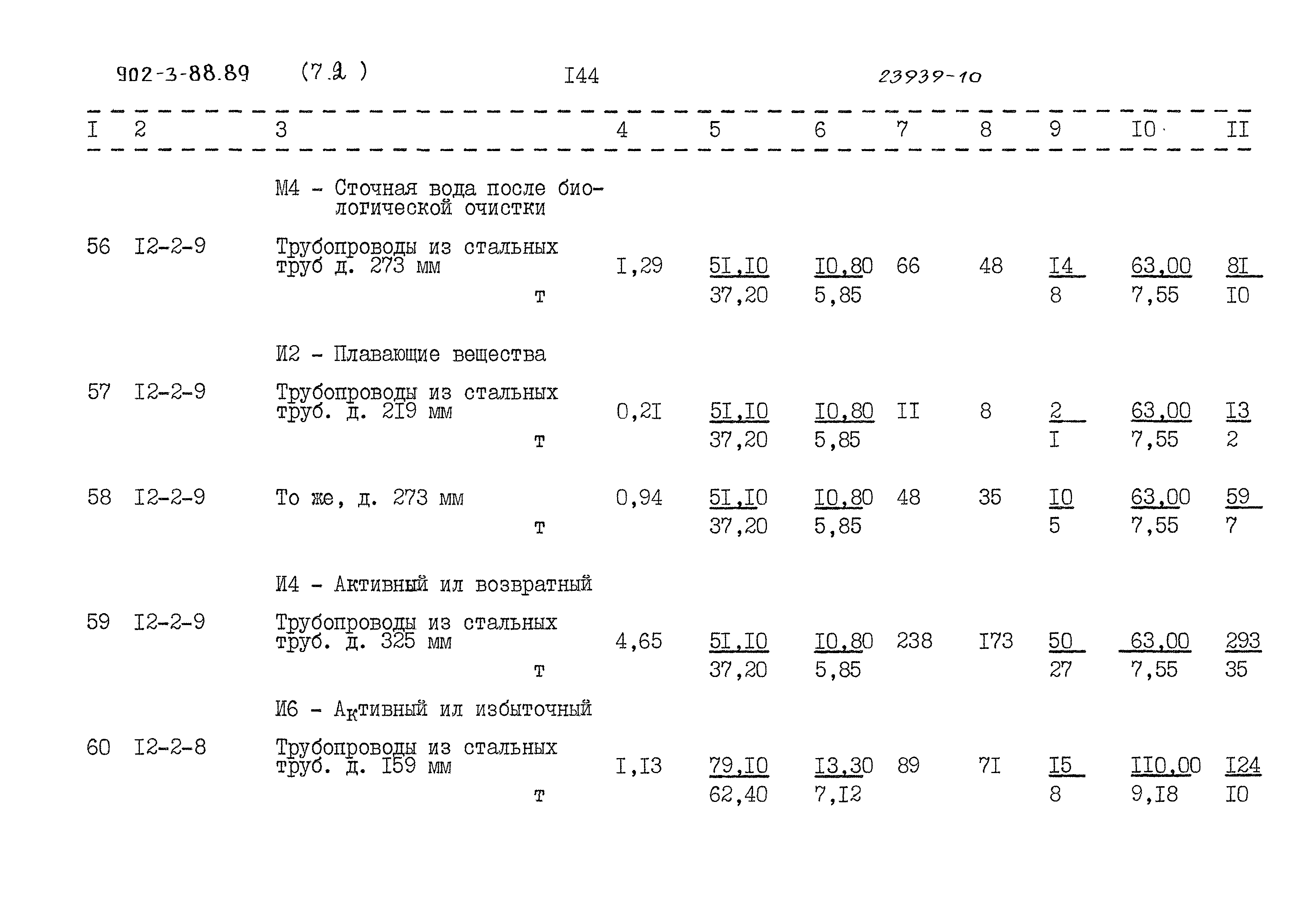 Типовой проект 902-3-88.89