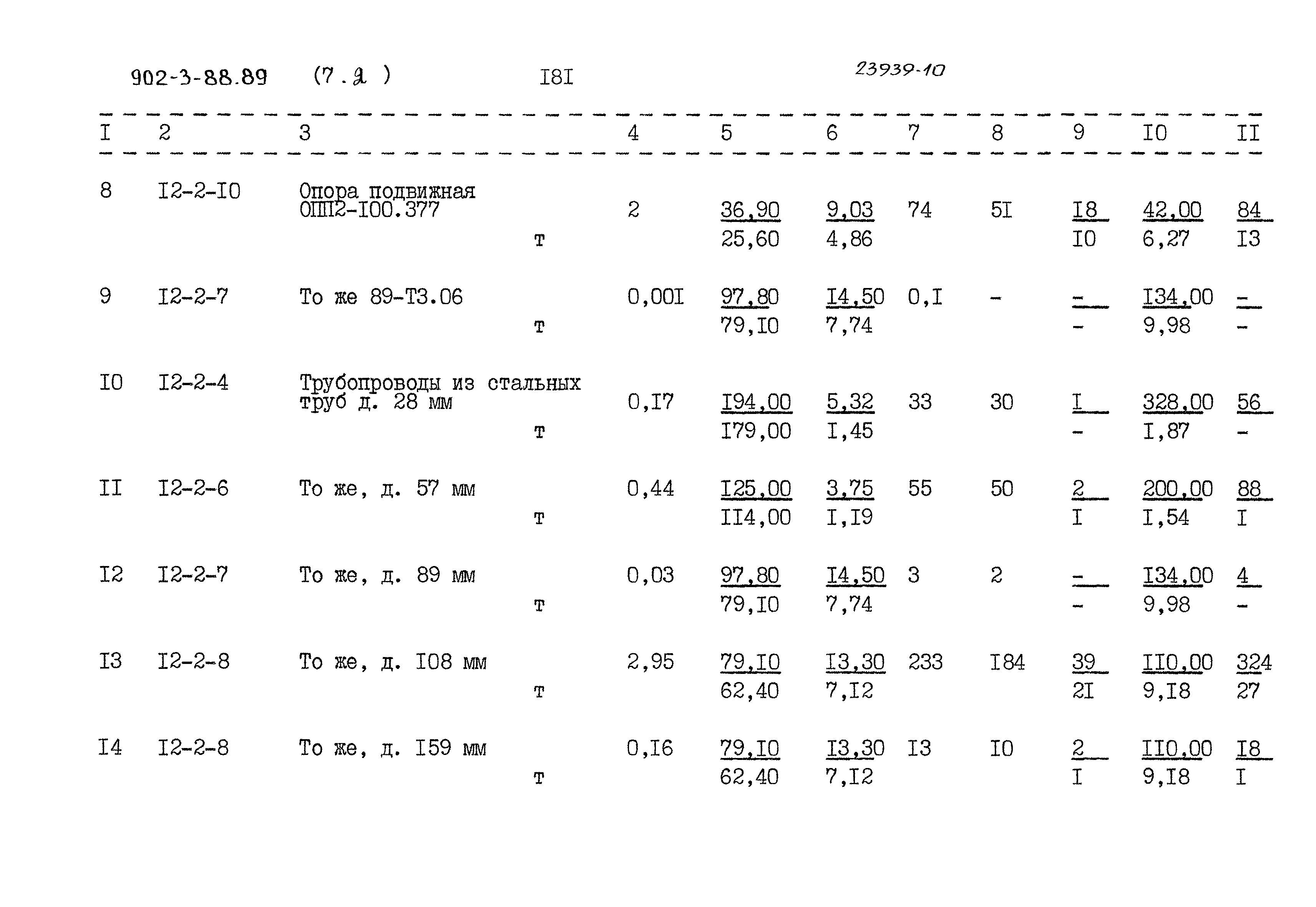 Типовой проект 902-3-88.89