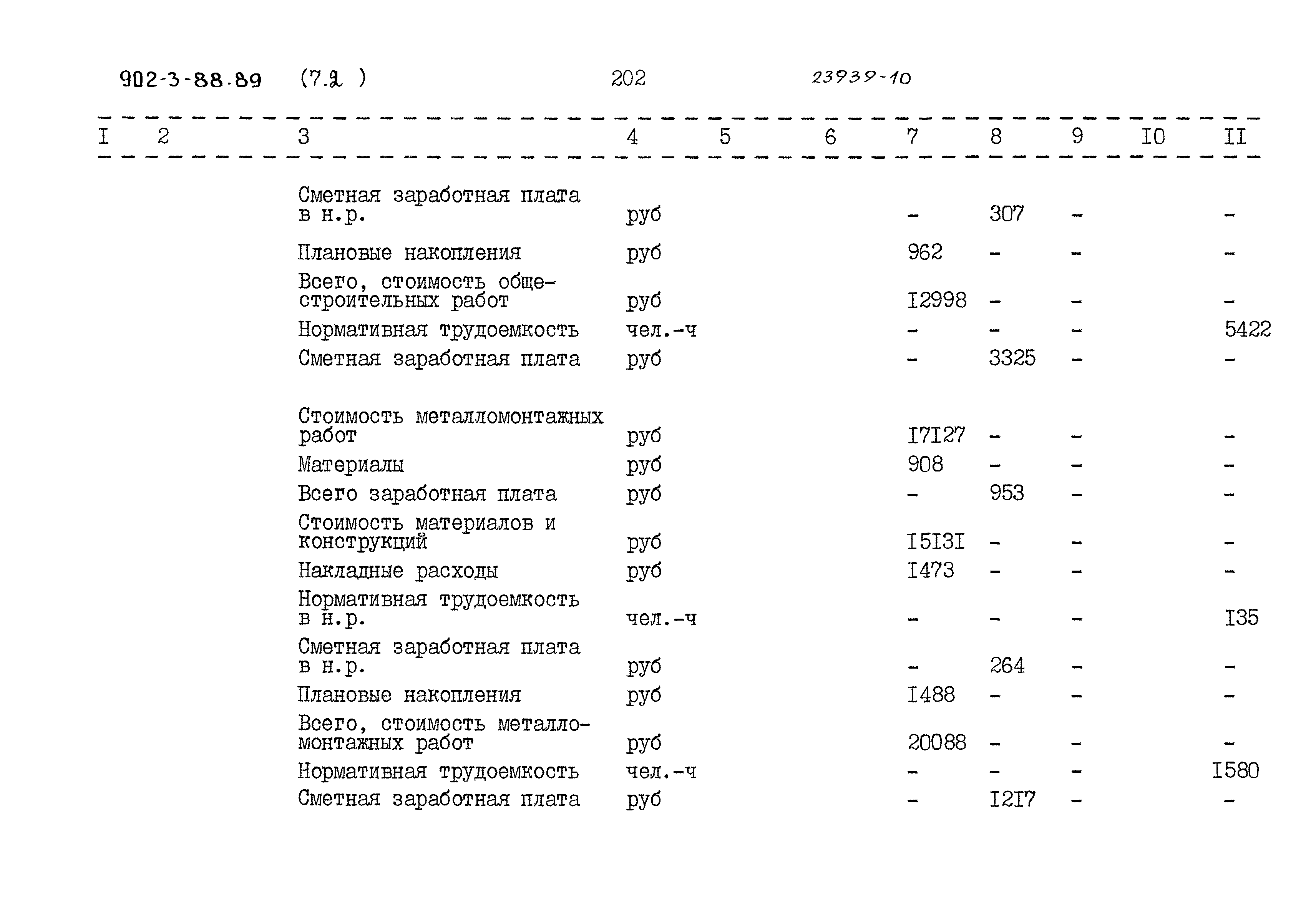 Типовой проект 902-3-88.89