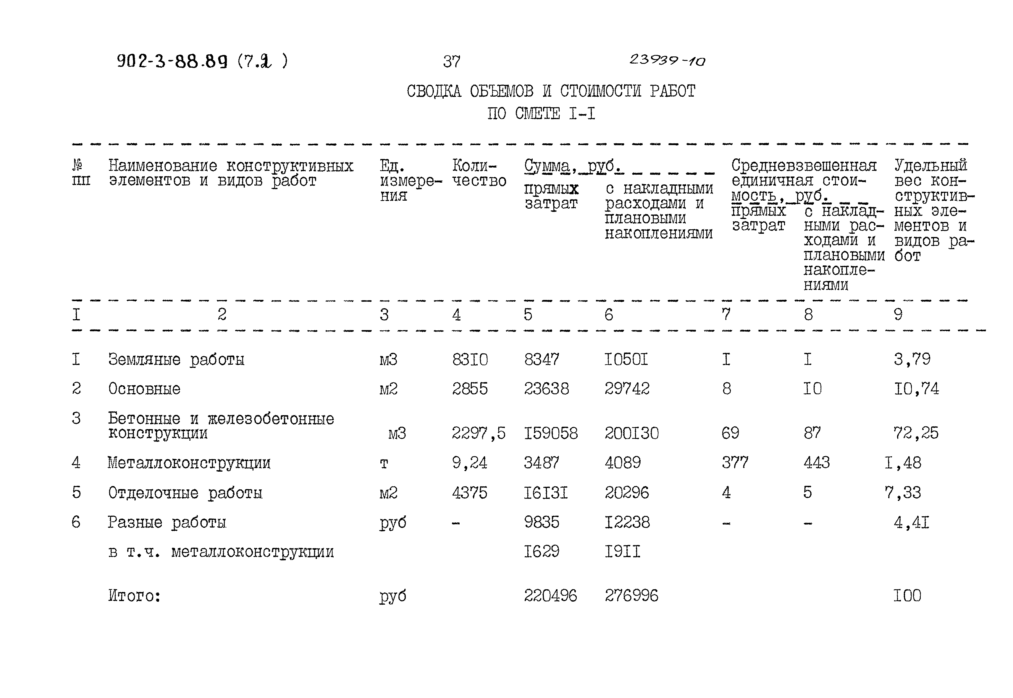 Типовой проект 902-3-88.89