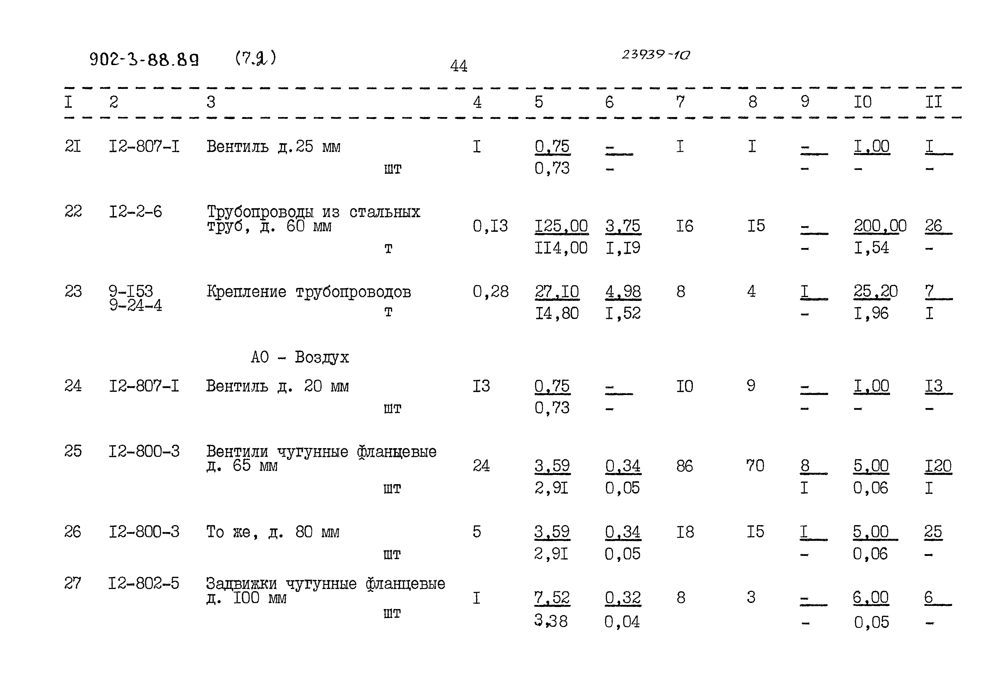Типовой проект 902-3-88.89