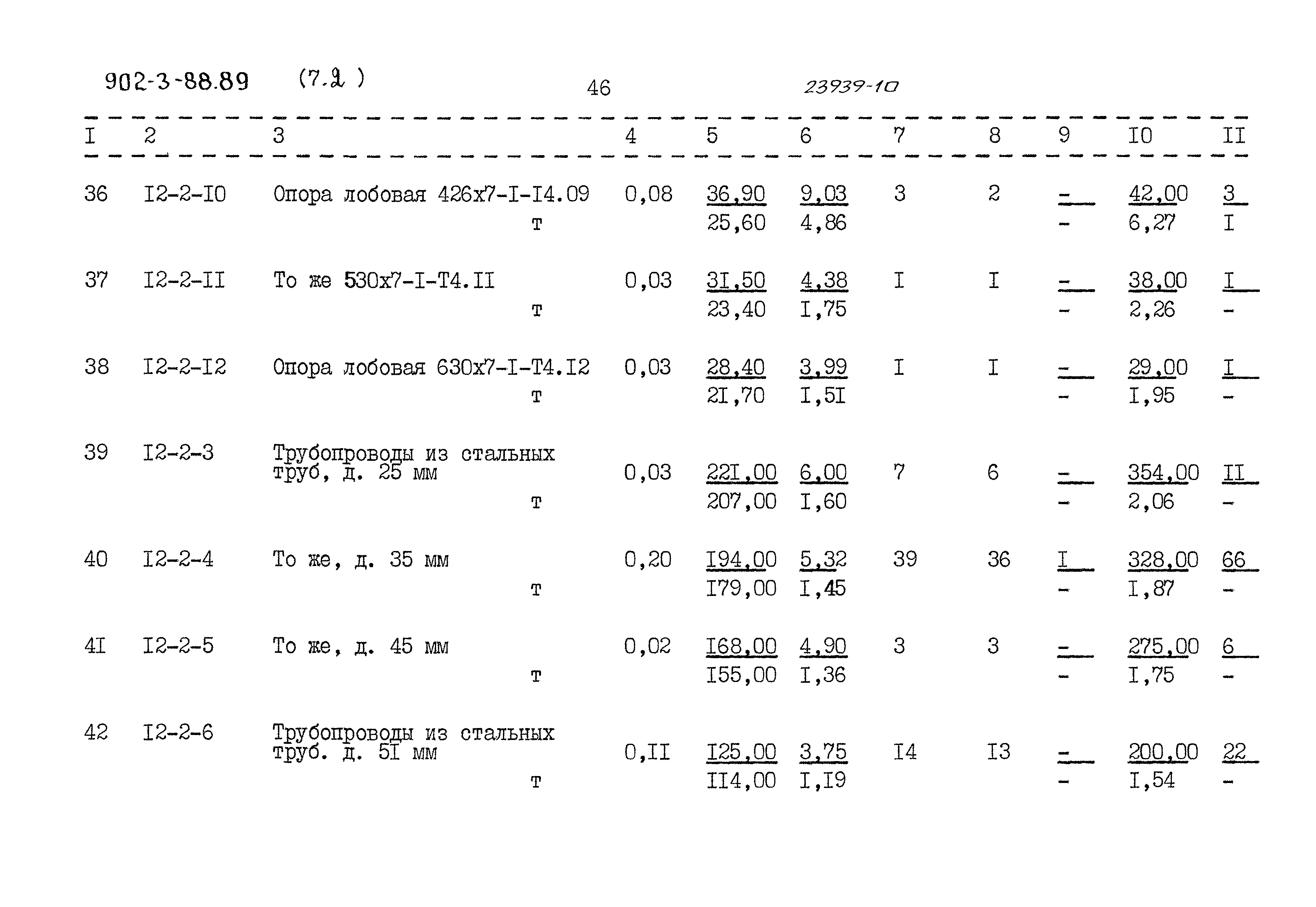 Типовой проект 902-3-88.89