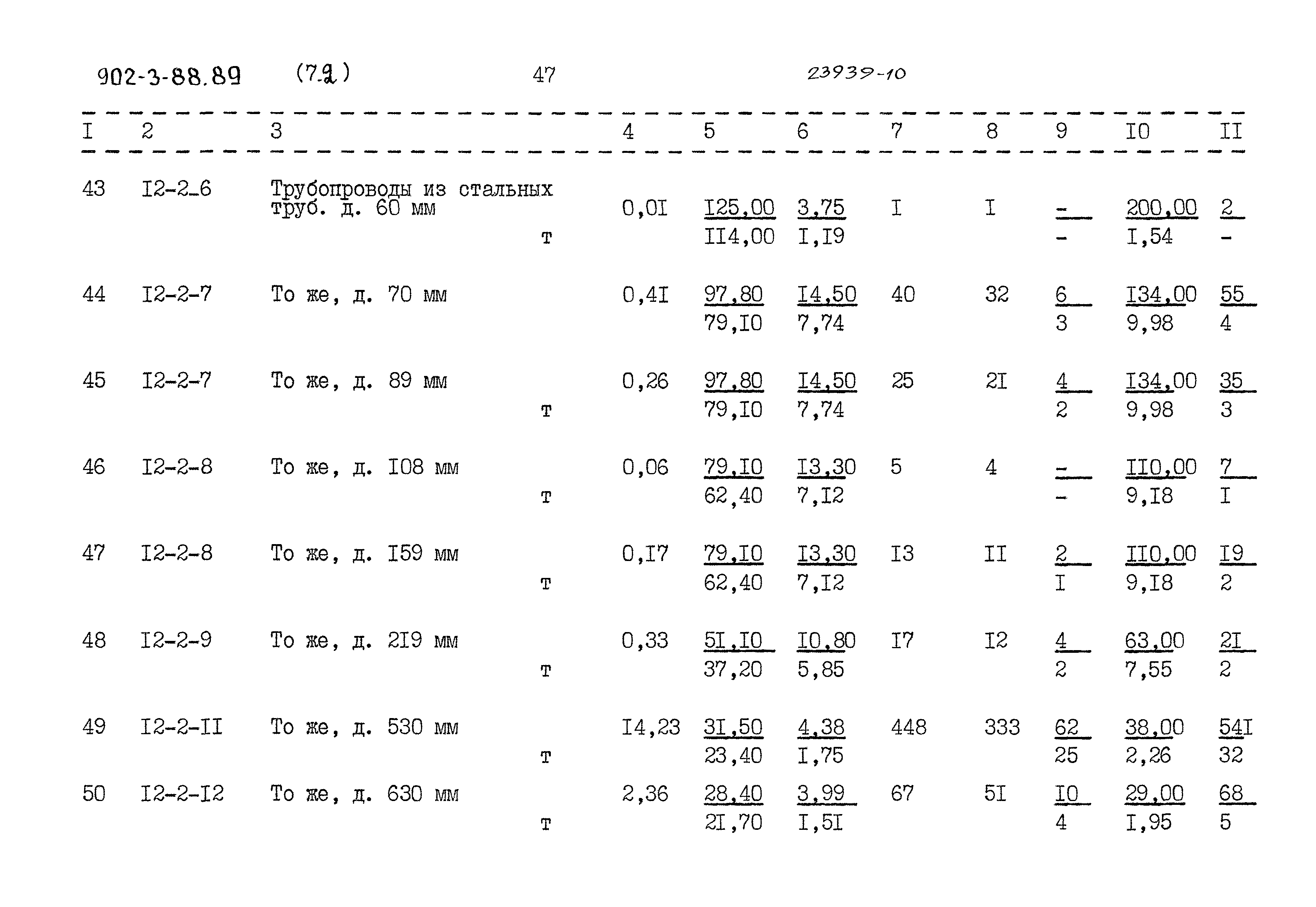 Типовой проект 902-3-88.89