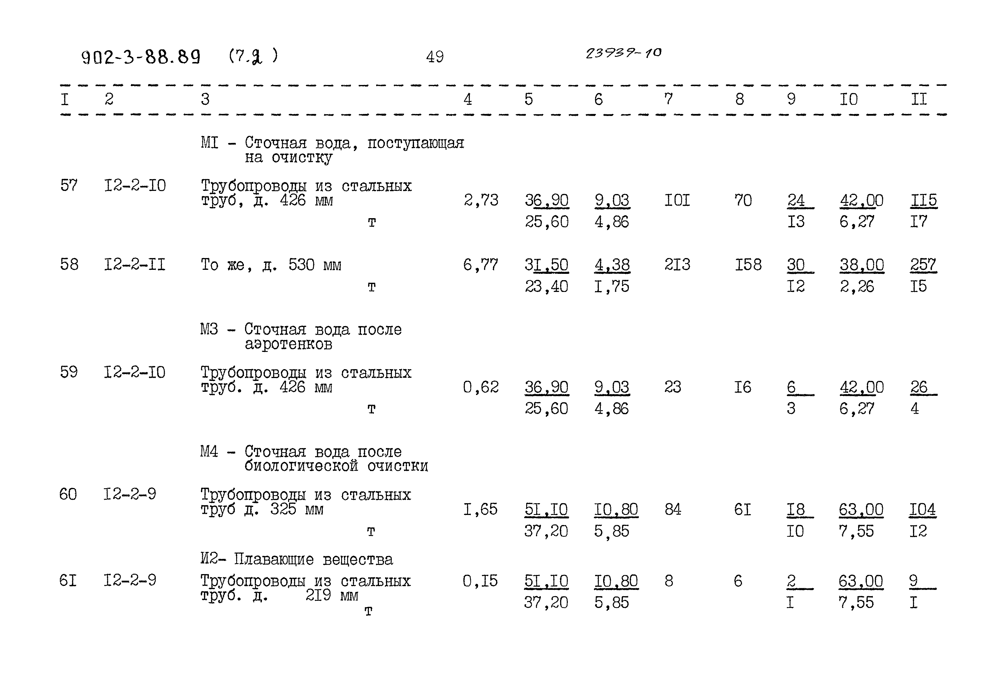Типовой проект 902-3-88.89