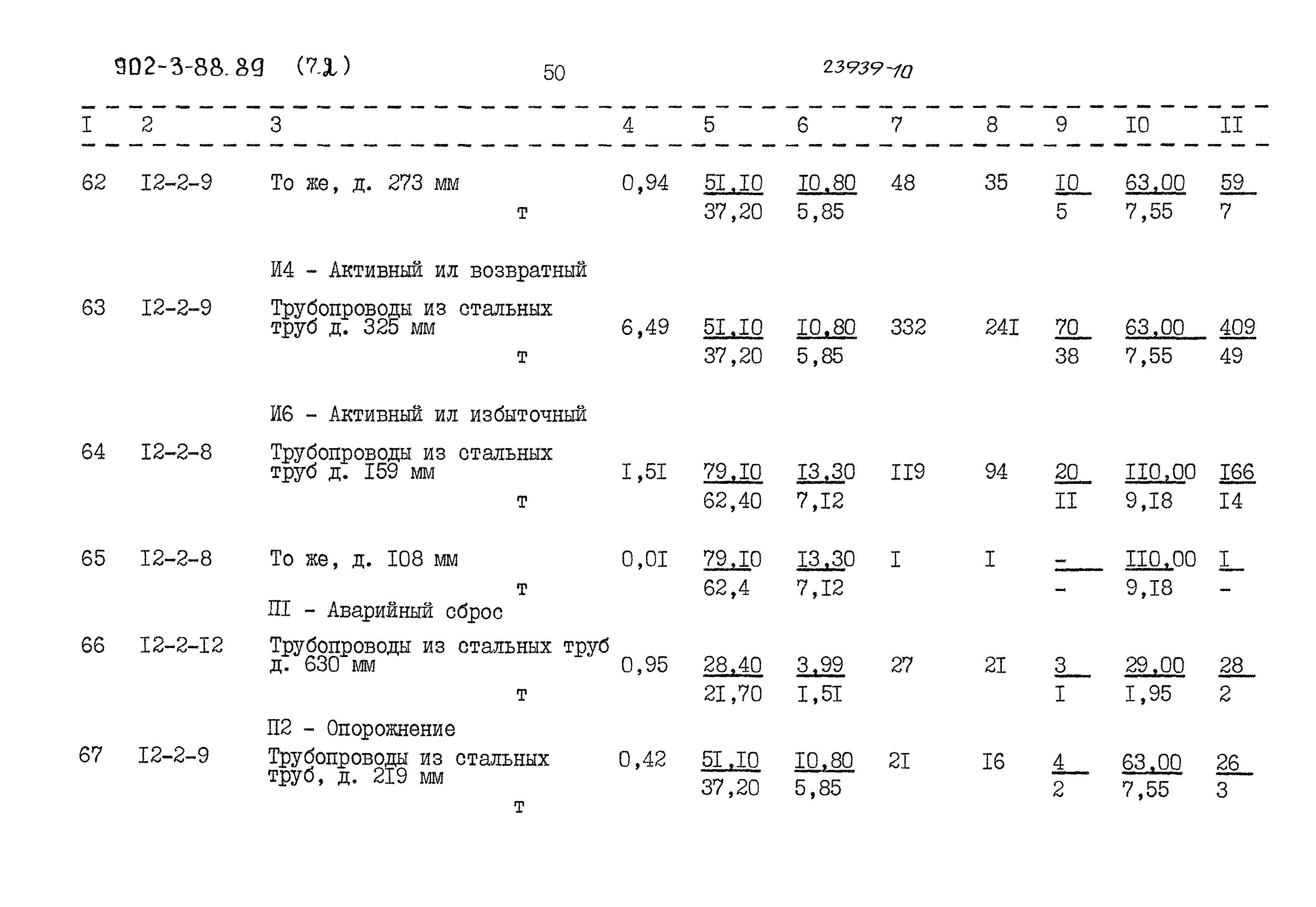 Типовой проект 902-3-88.89