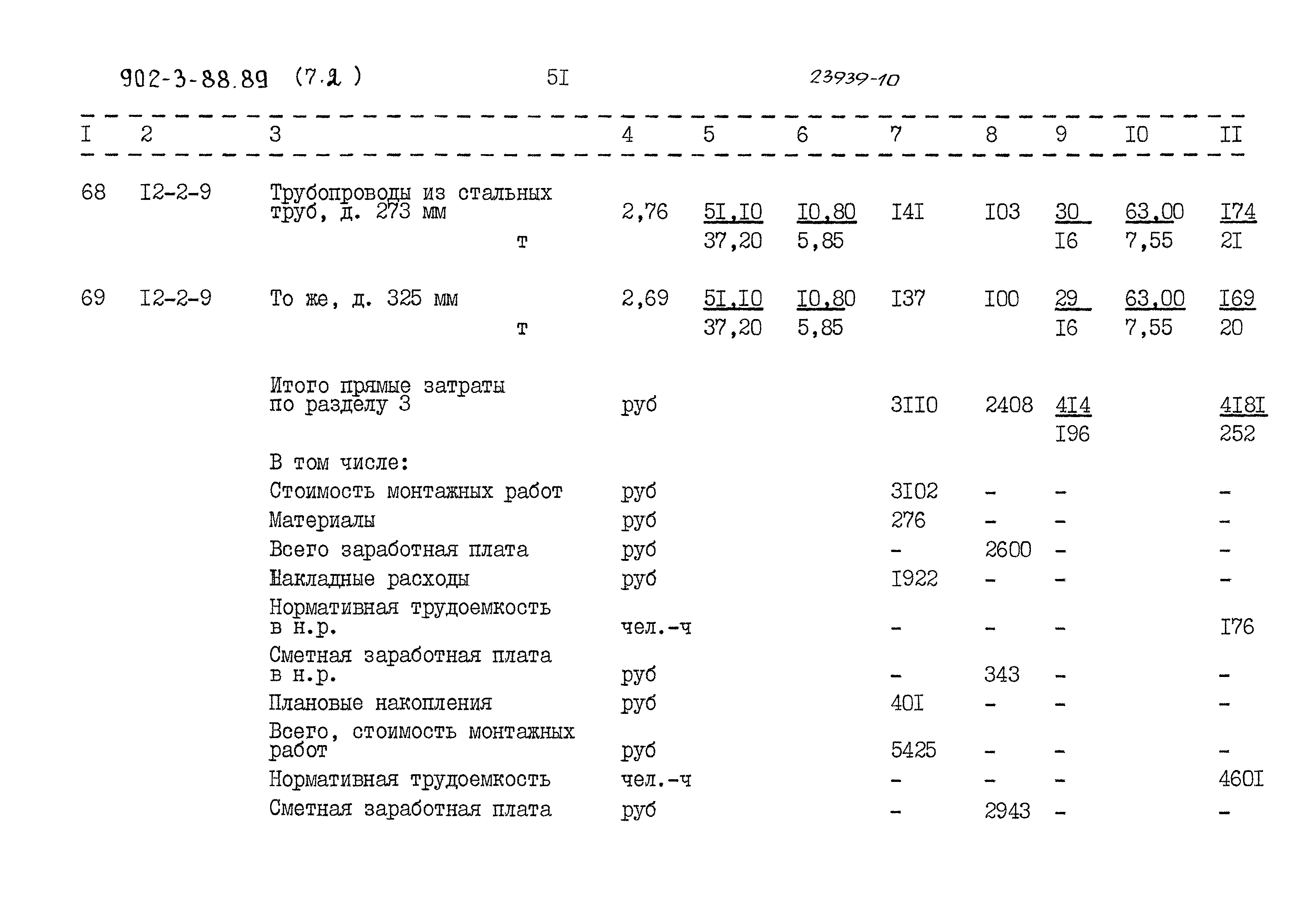 Типовой проект 902-3-88.89