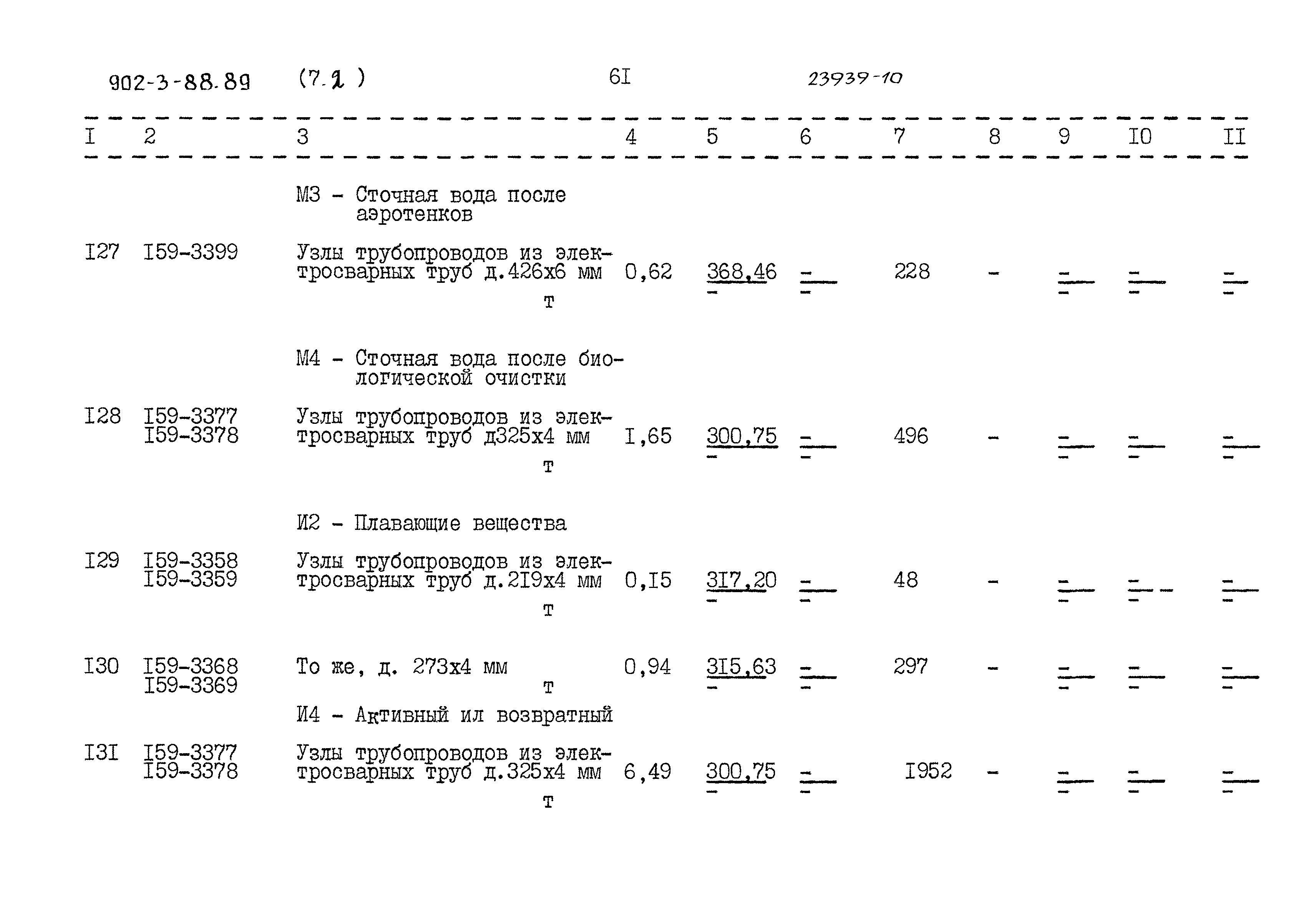 Типовой проект 902-3-88.89