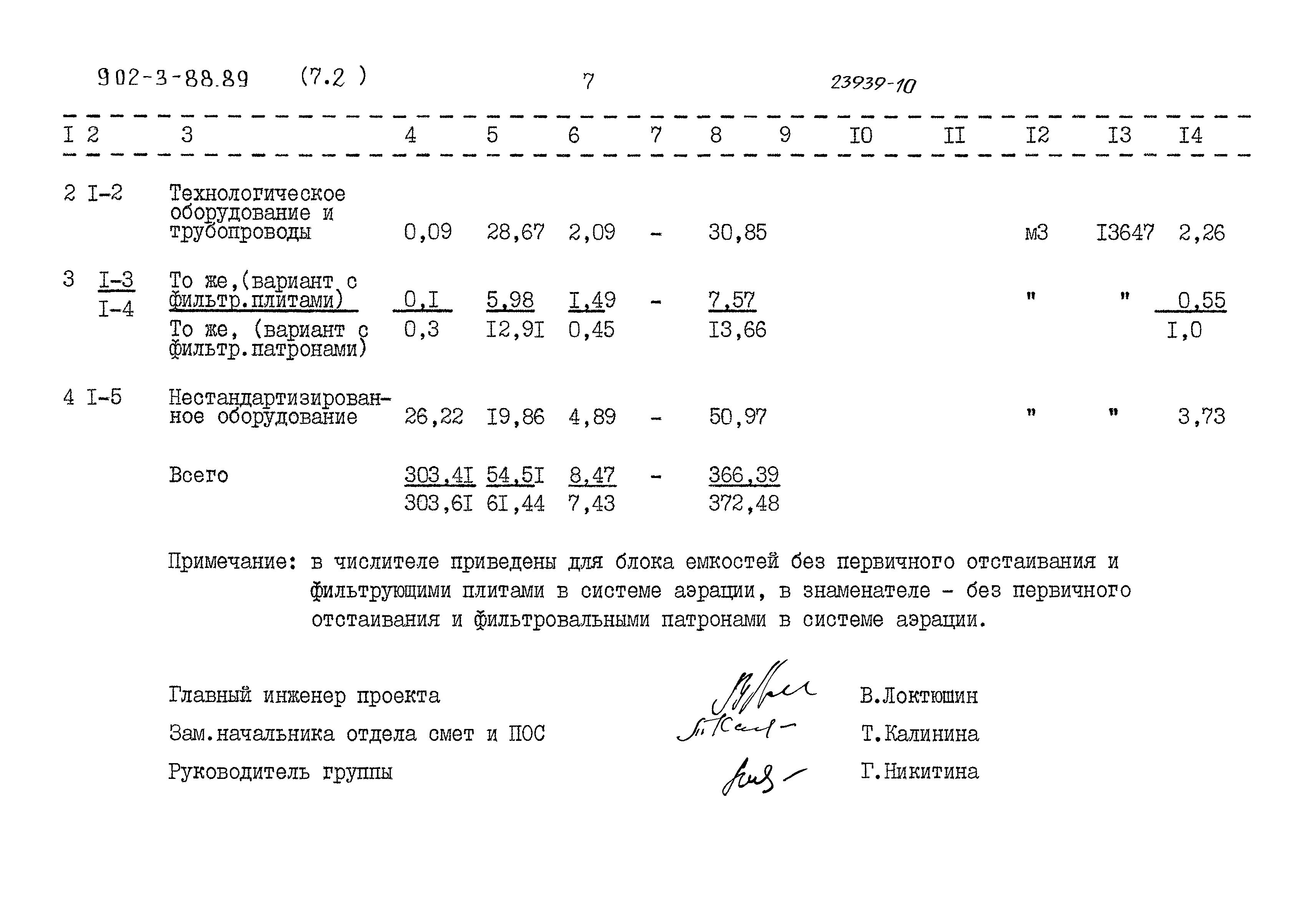 Типовой проект 902-3-88.89