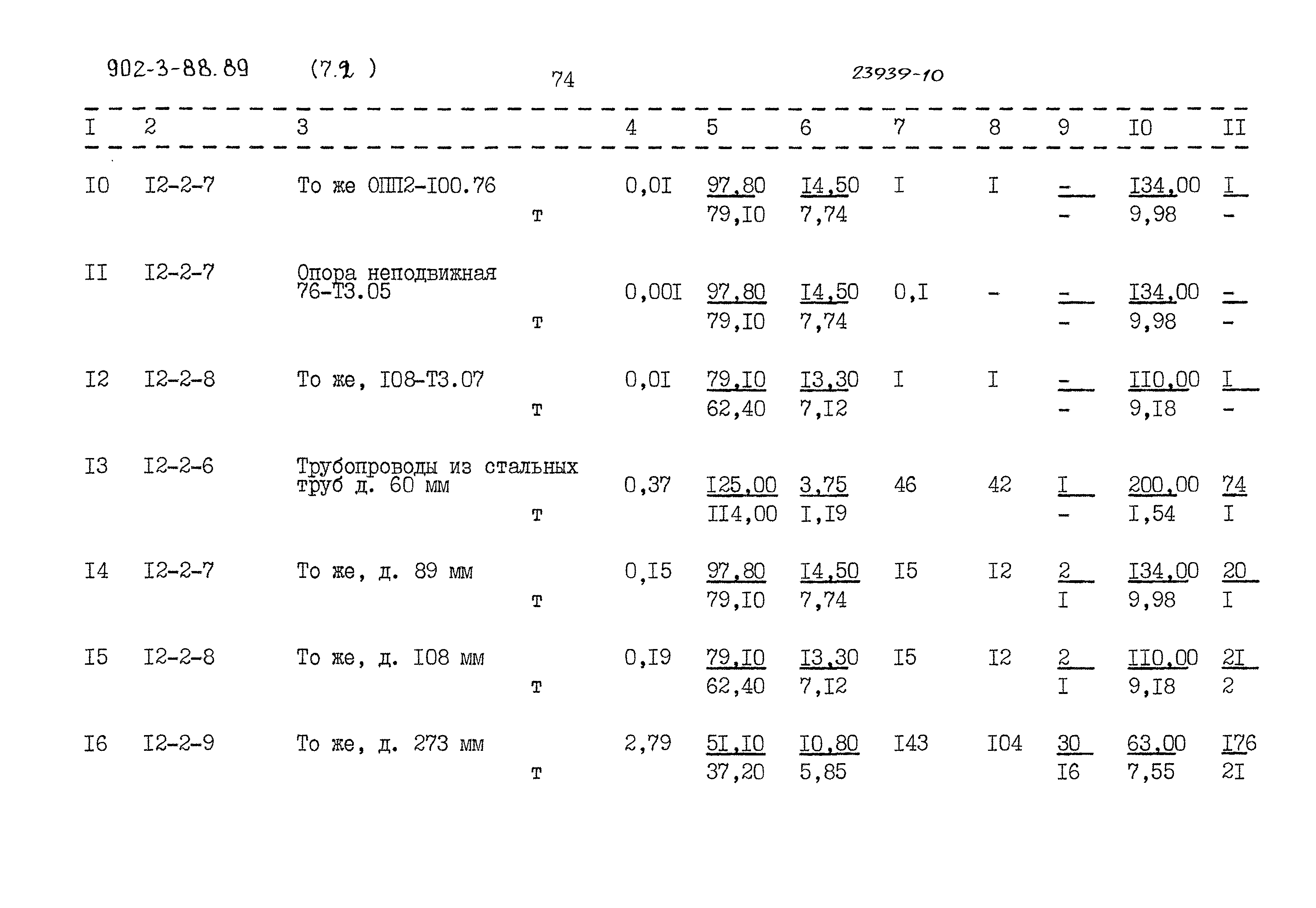 Типовой проект 902-3-88.89