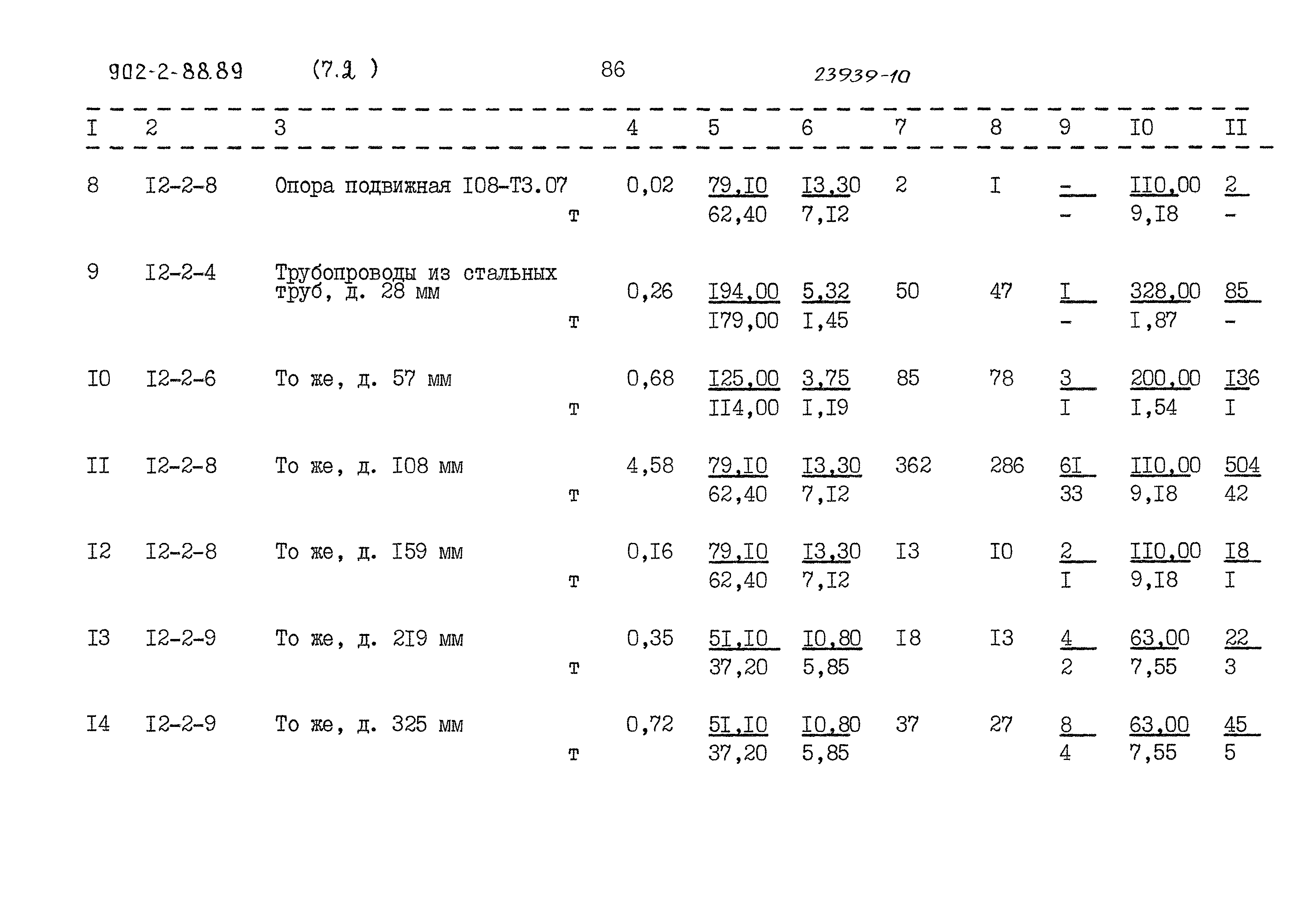 Типовой проект 902-3-88.89