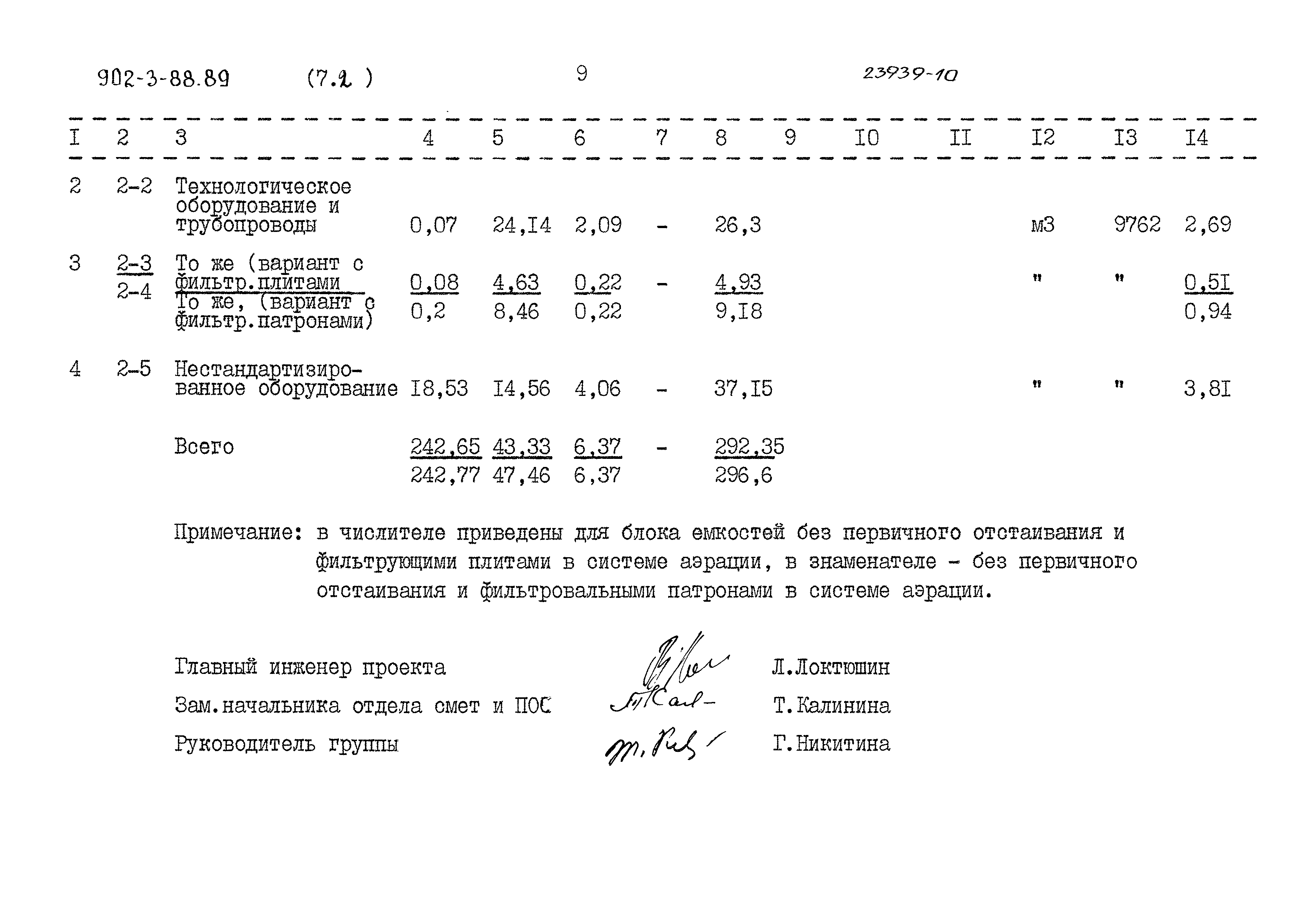 Типовой проект 902-3-88.89