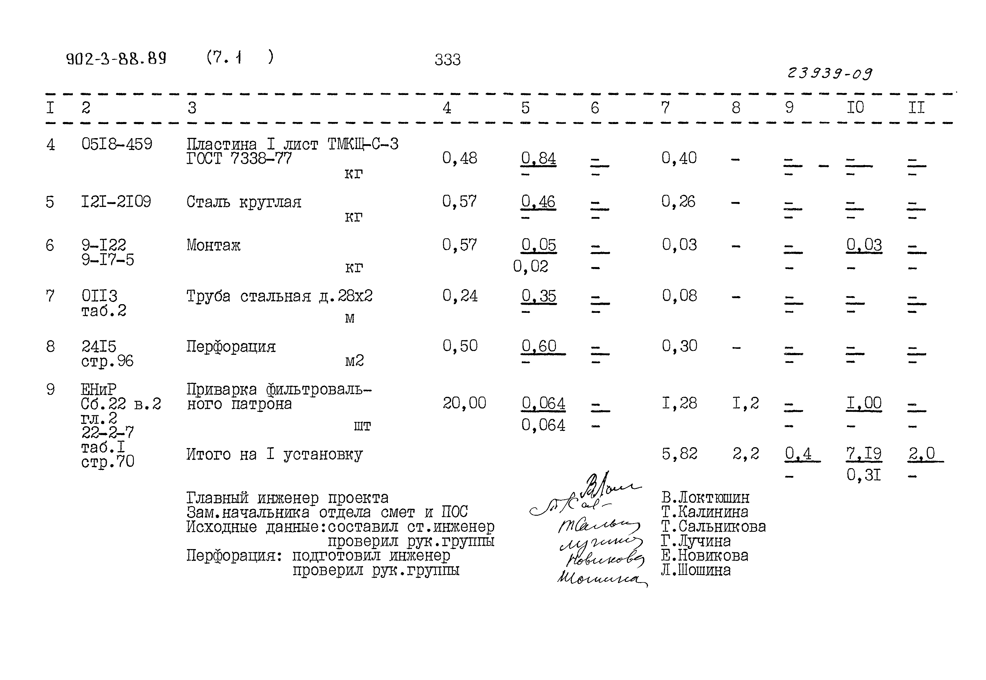 Типовой проект 902-3-88.89