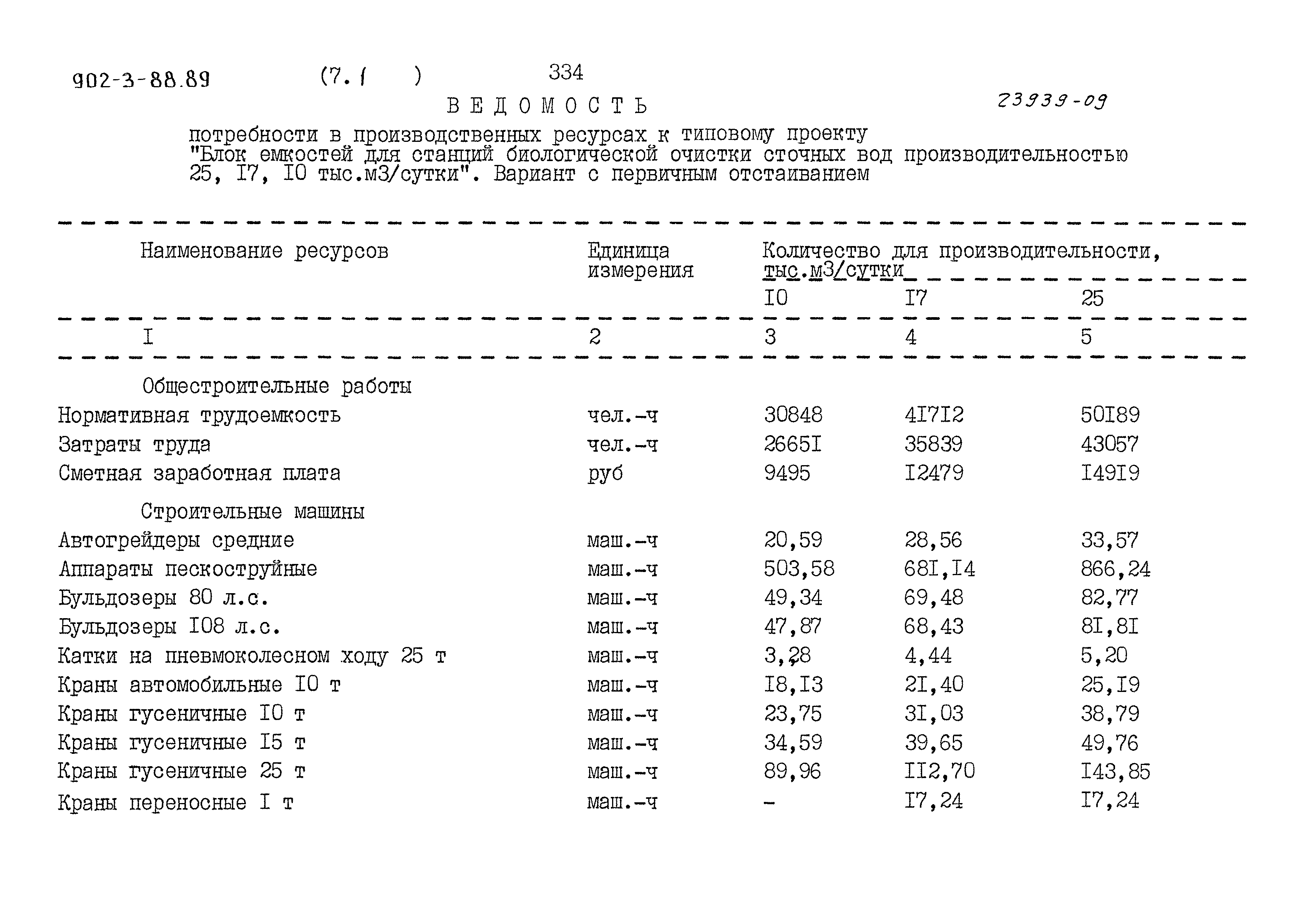 Типовой проект 902-3-88.89