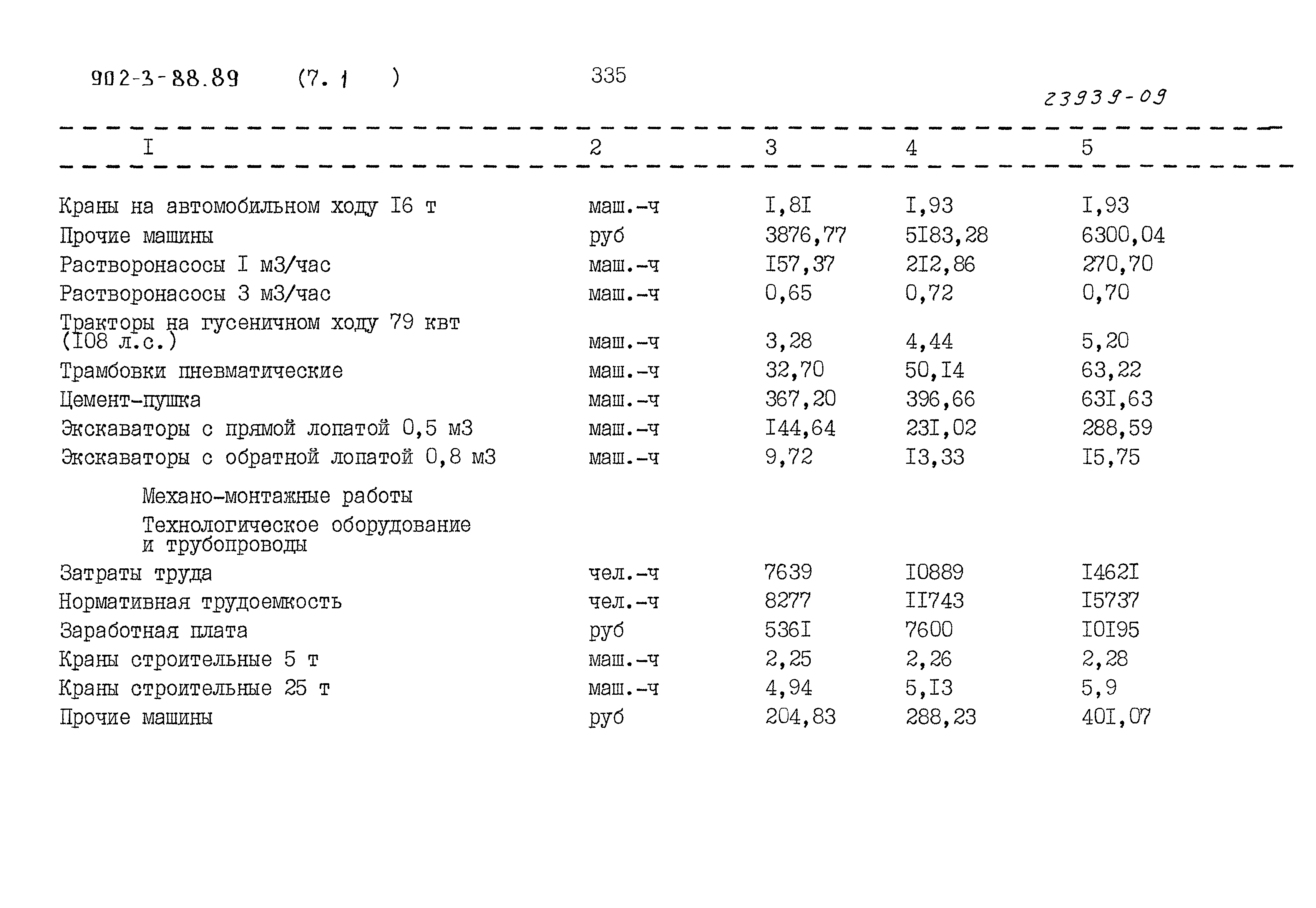 Типовой проект 902-3-88.89