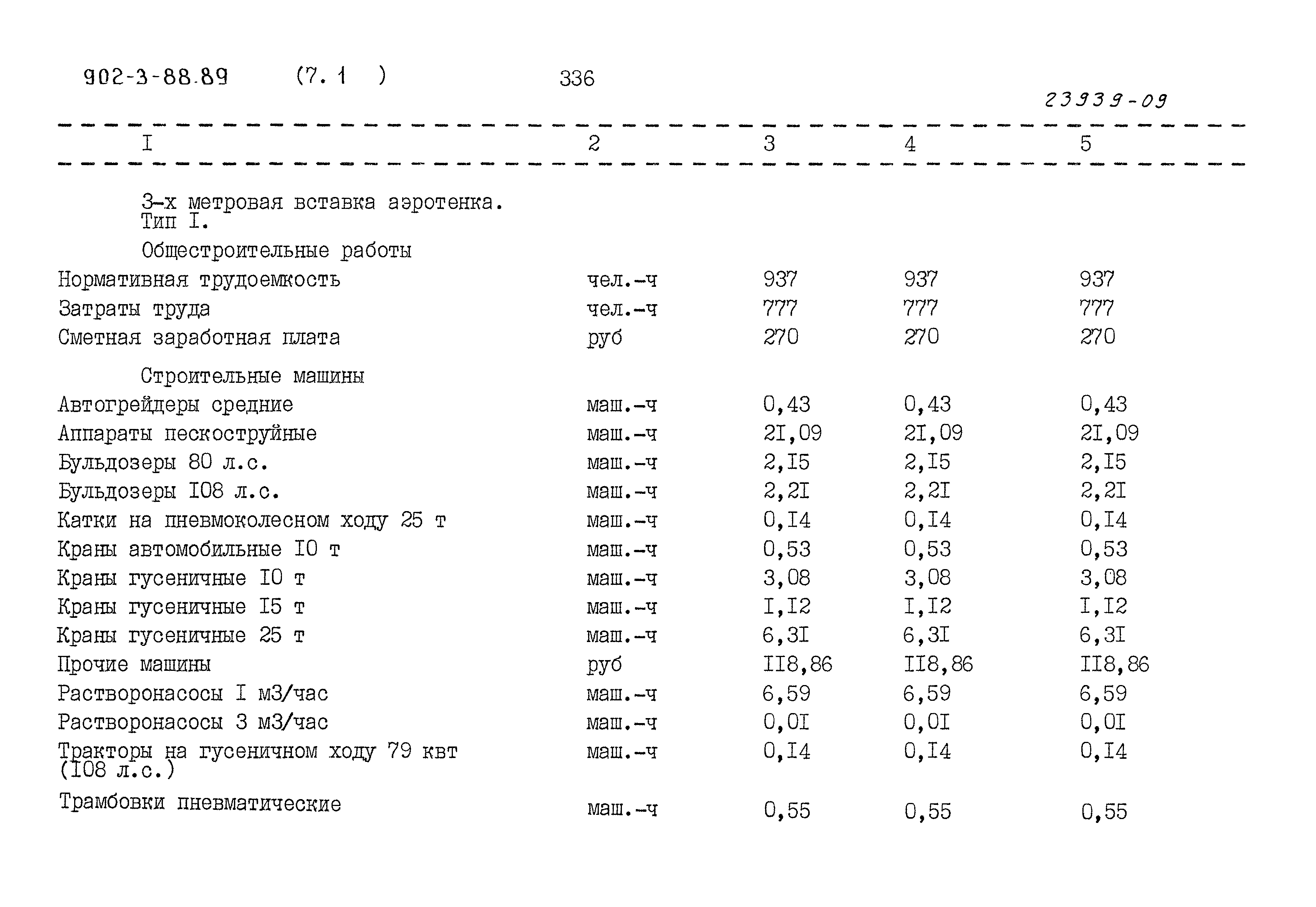 Типовой проект 902-3-88.89