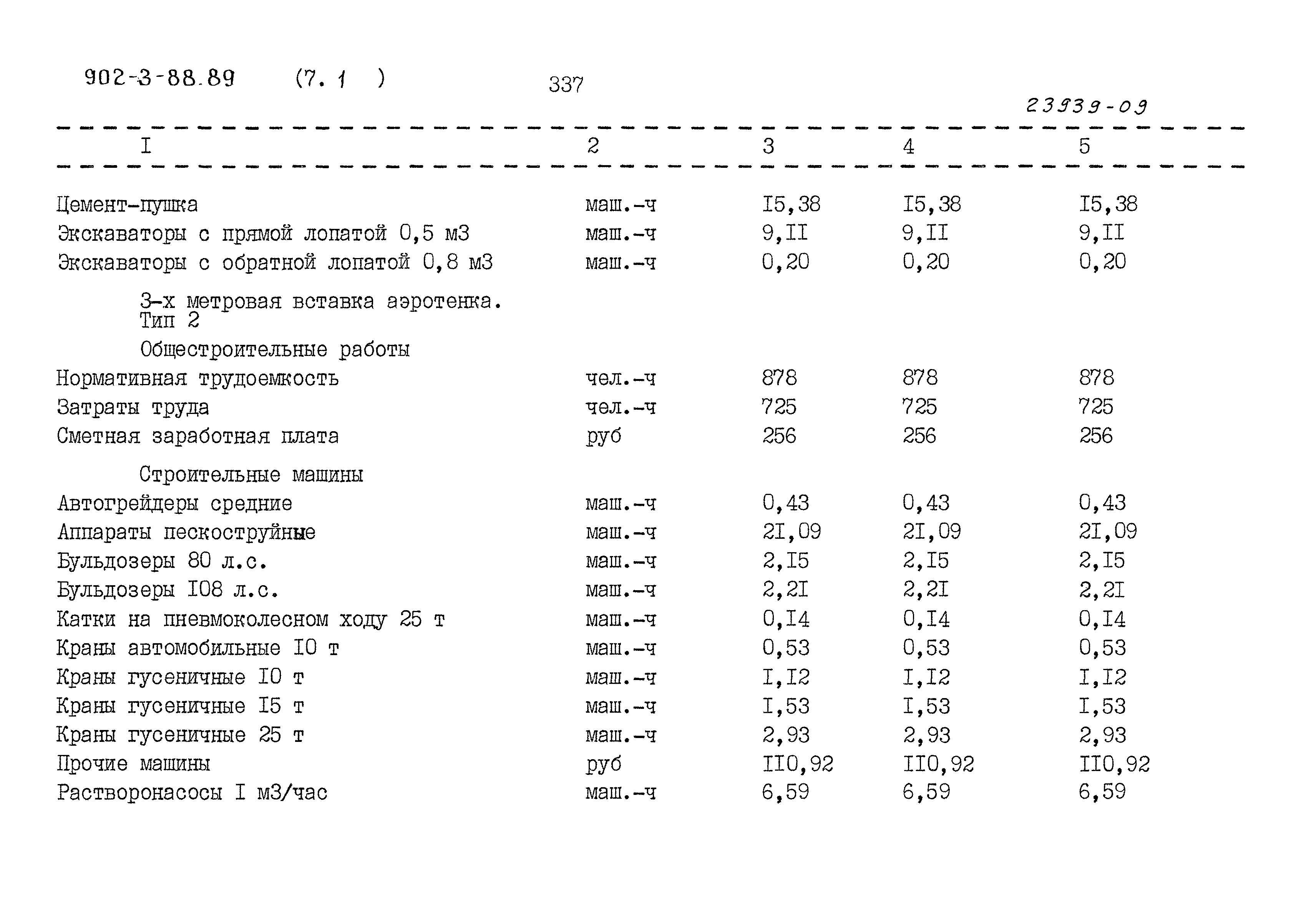 Типовой проект 902-3-88.89