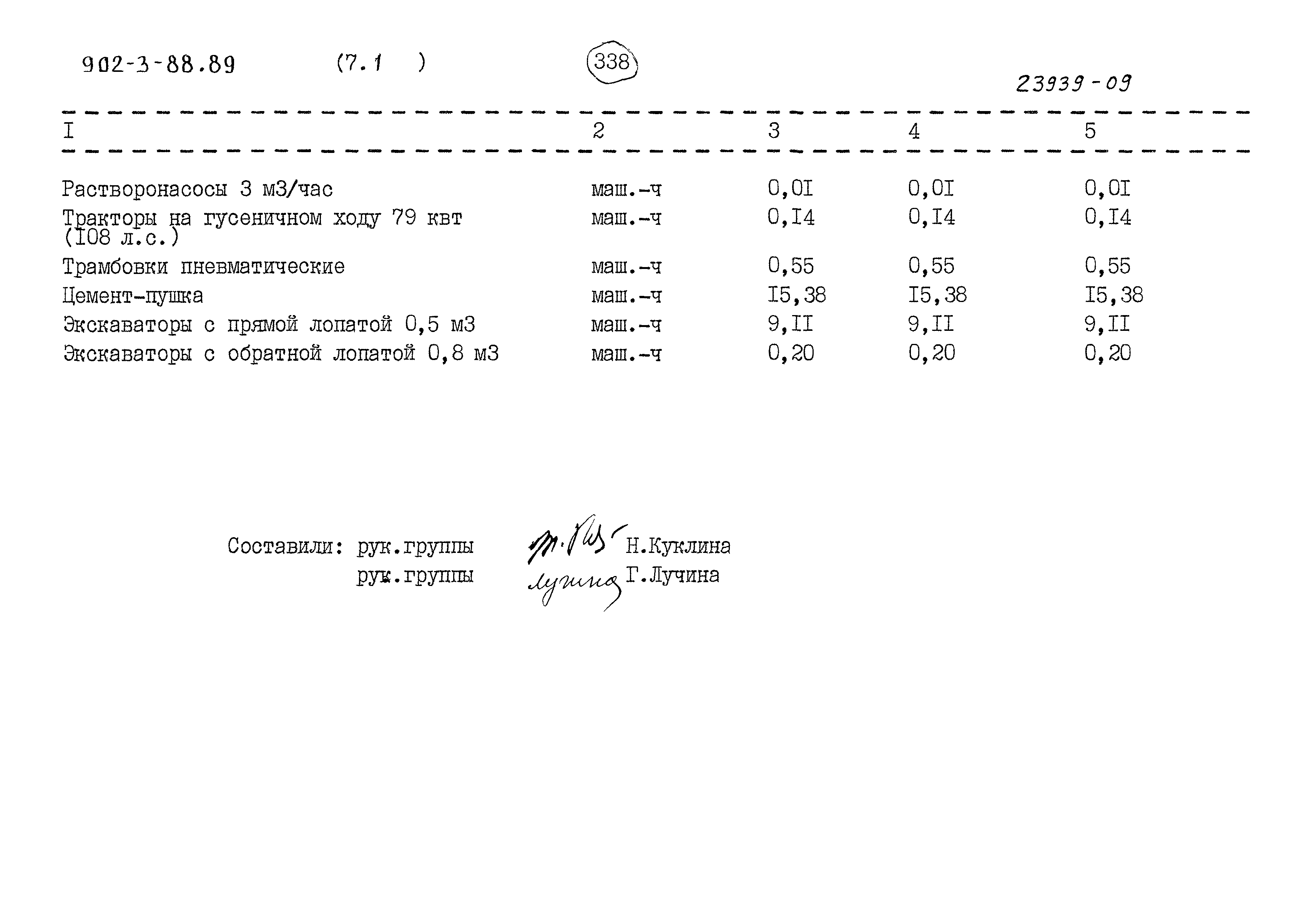 Типовой проект 902-3-88.89