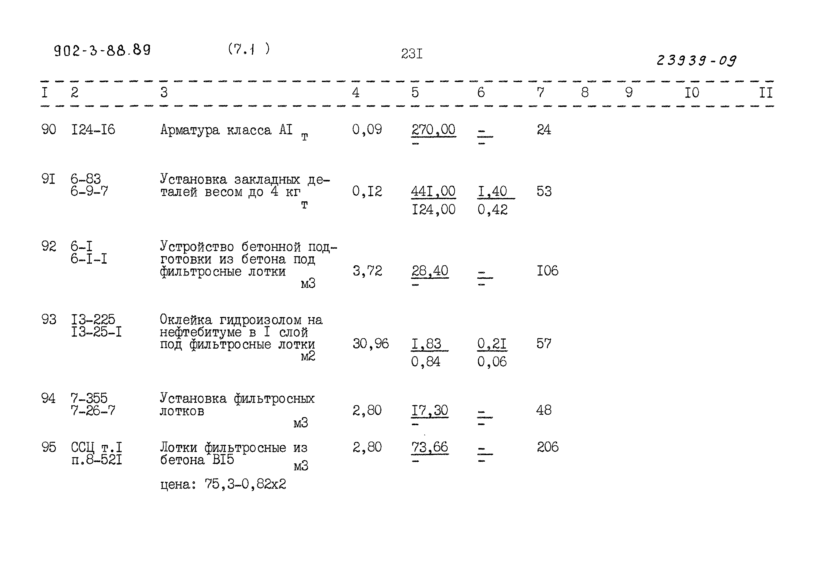 Типовой проект 902-3-88.89