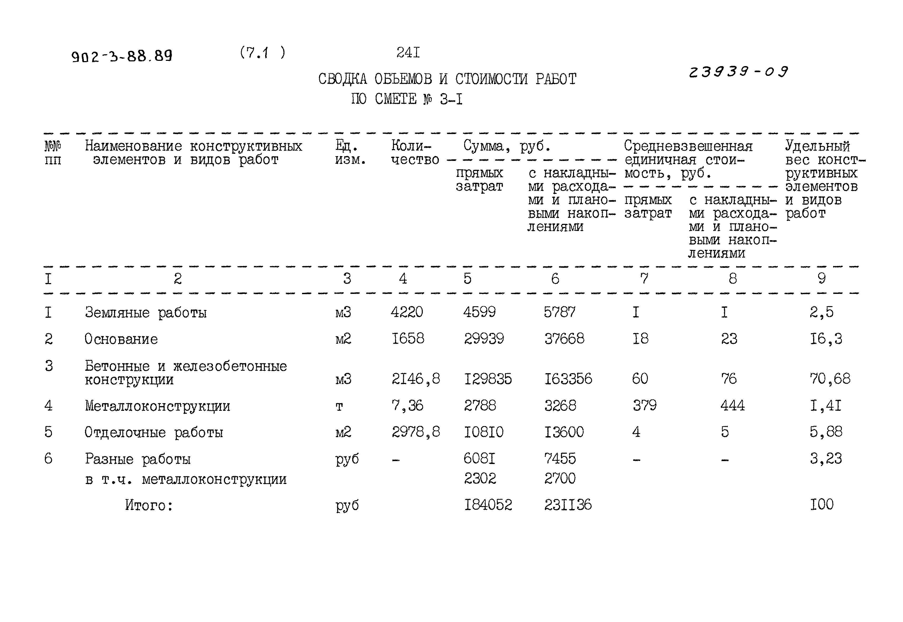 Типовой проект 902-3-88.89