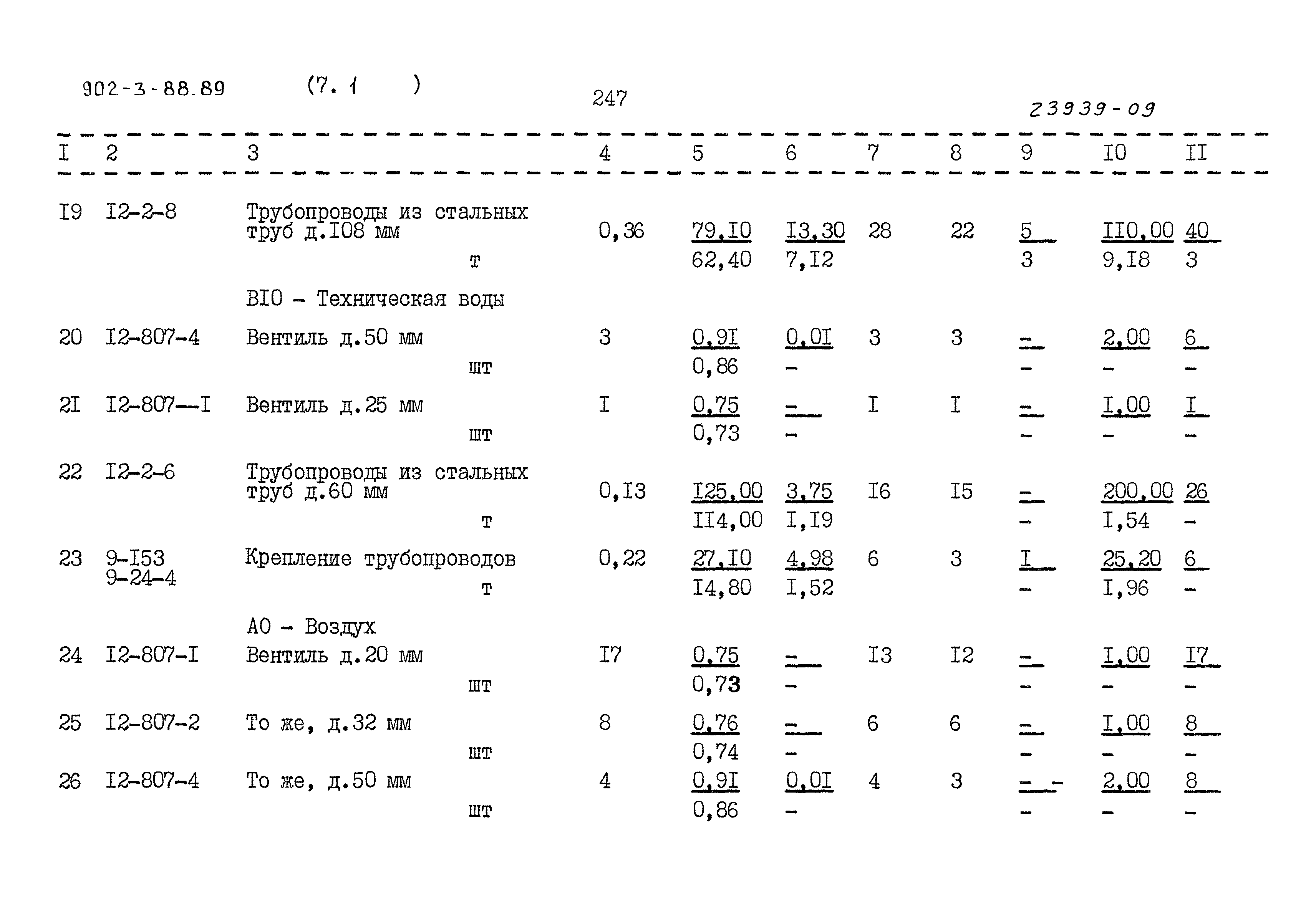 Типовой проект 902-3-88.89