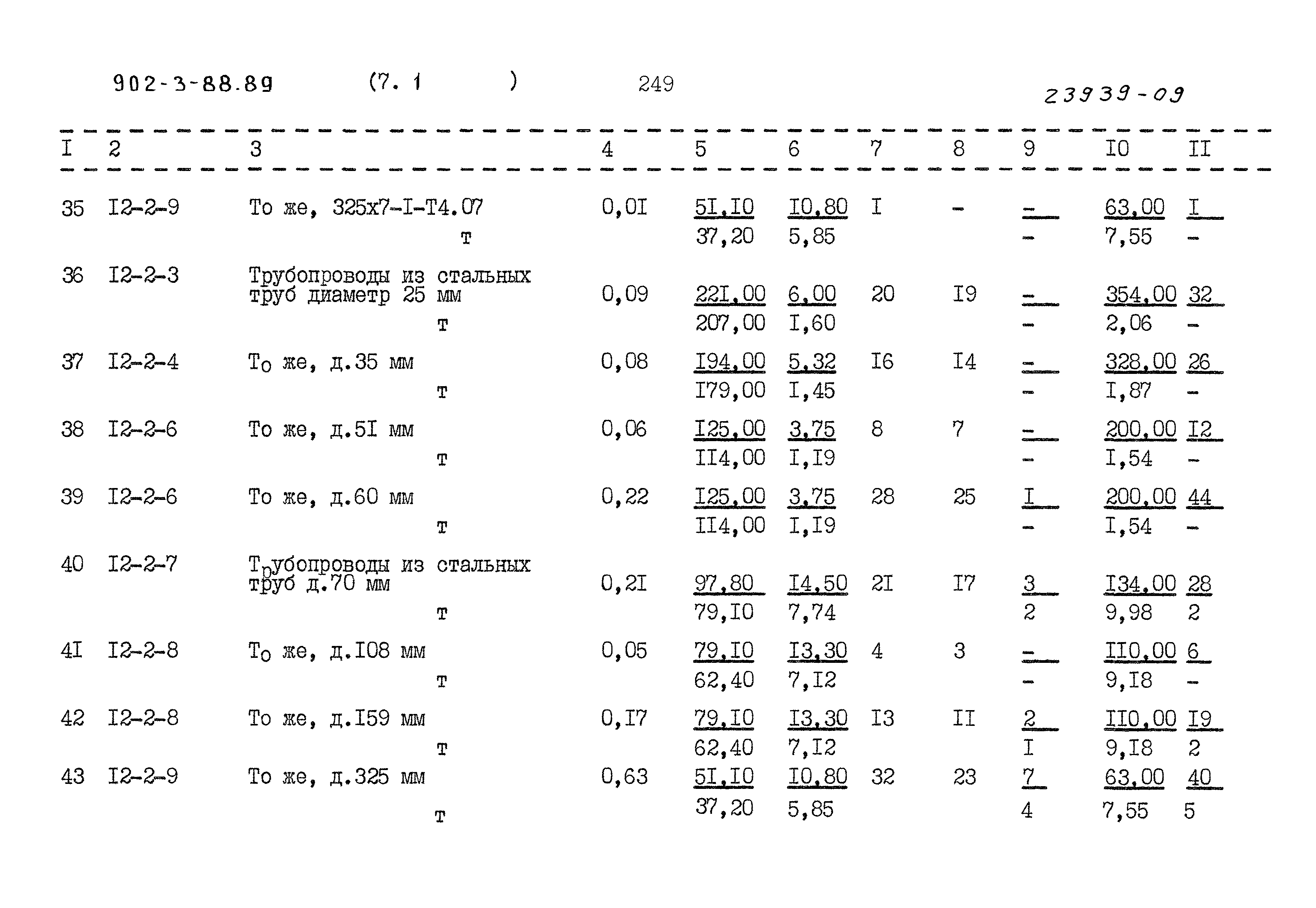 Типовой проект 902-3-88.89