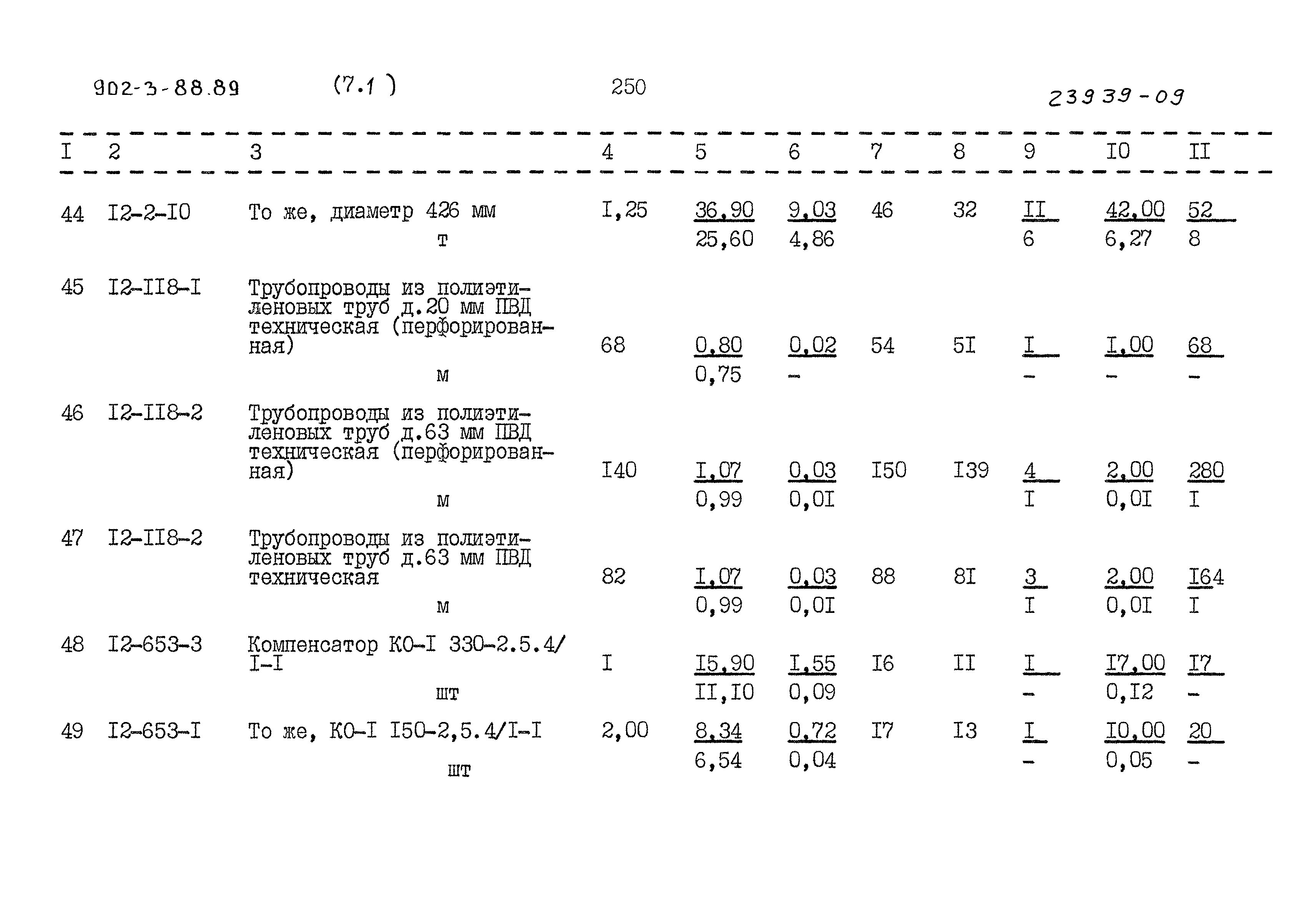 Типовой проект 902-3-88.89