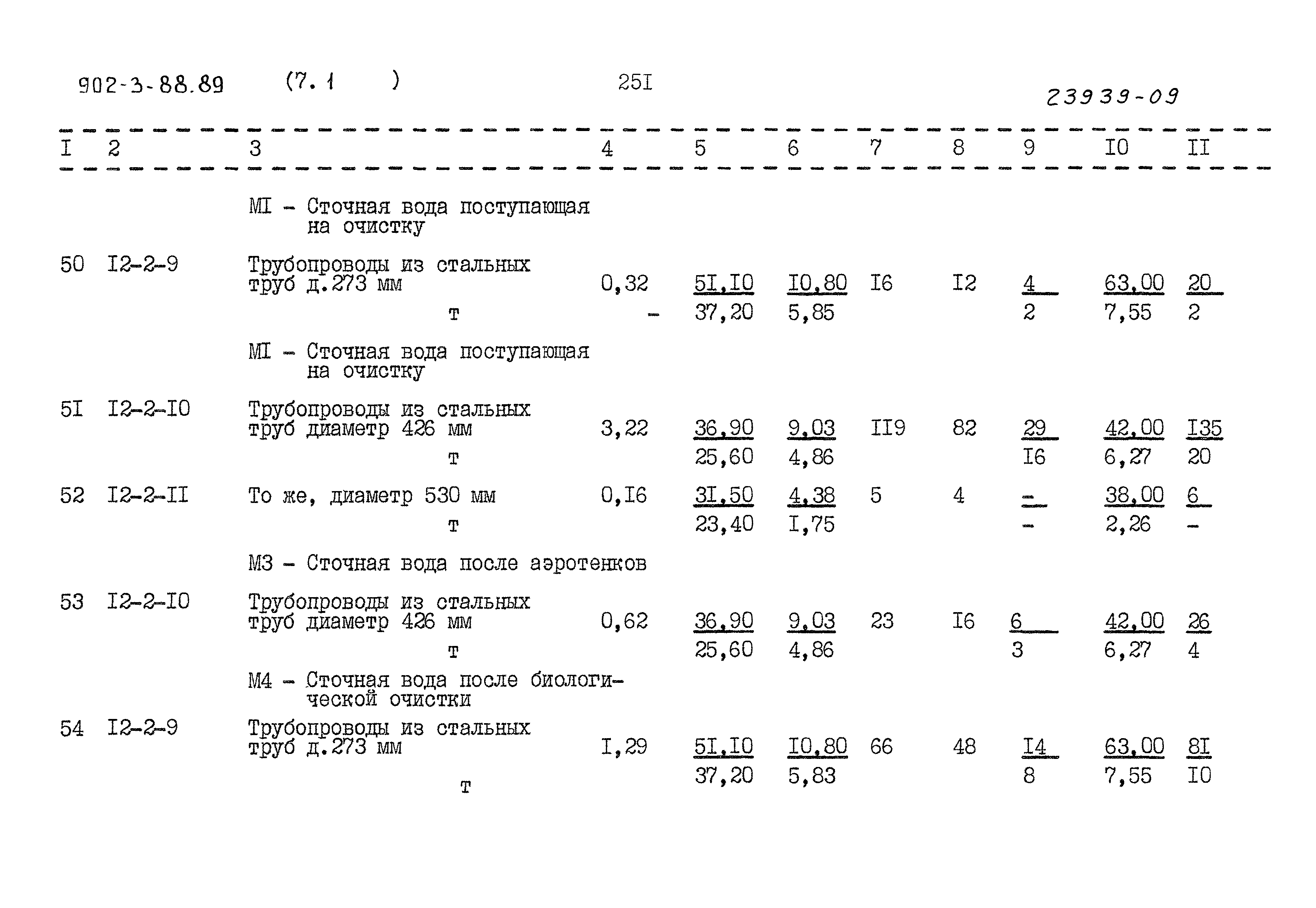 Типовой проект 902-3-88.89