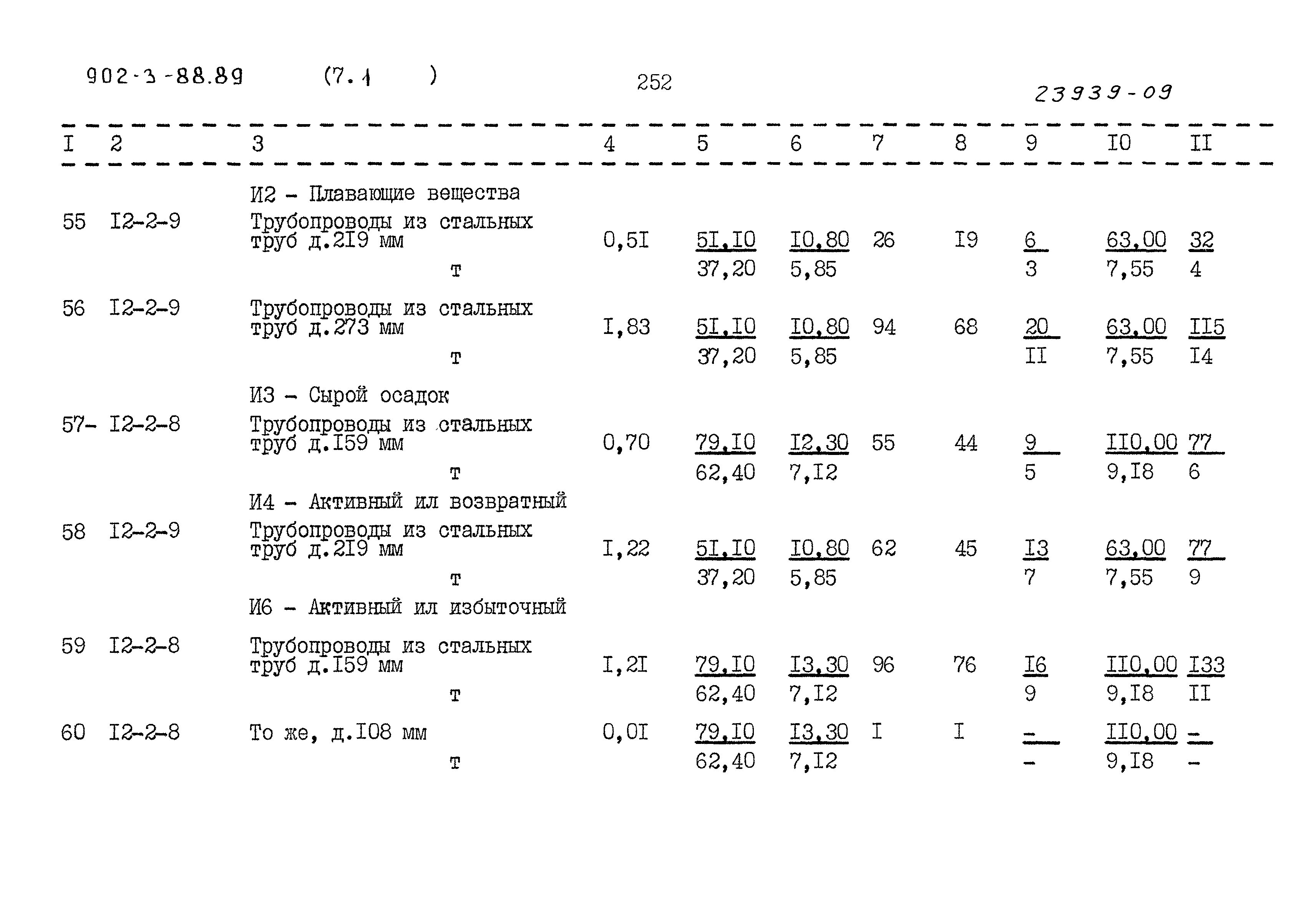 Типовой проект 902-3-88.89