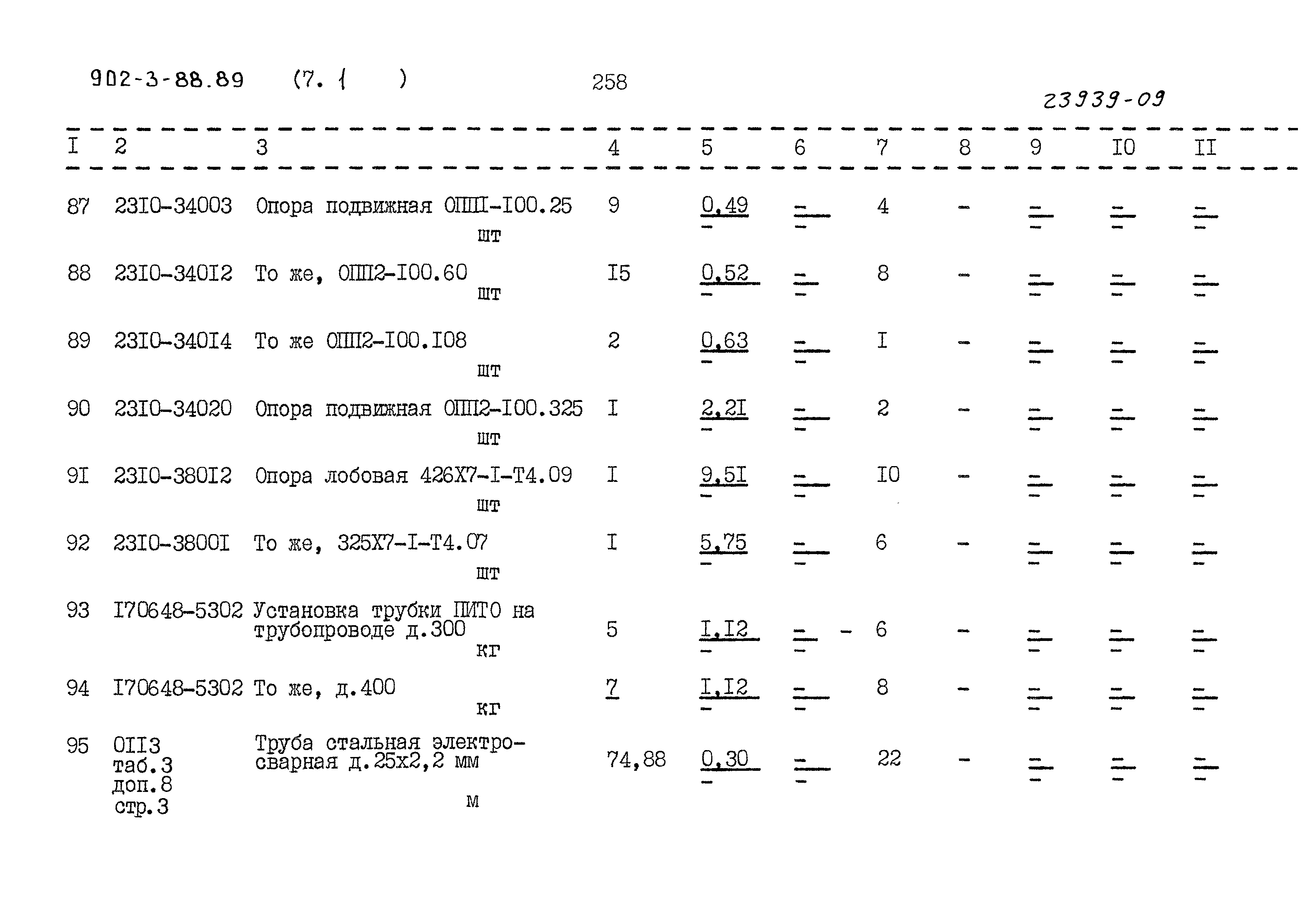 Типовой проект 902-3-88.89