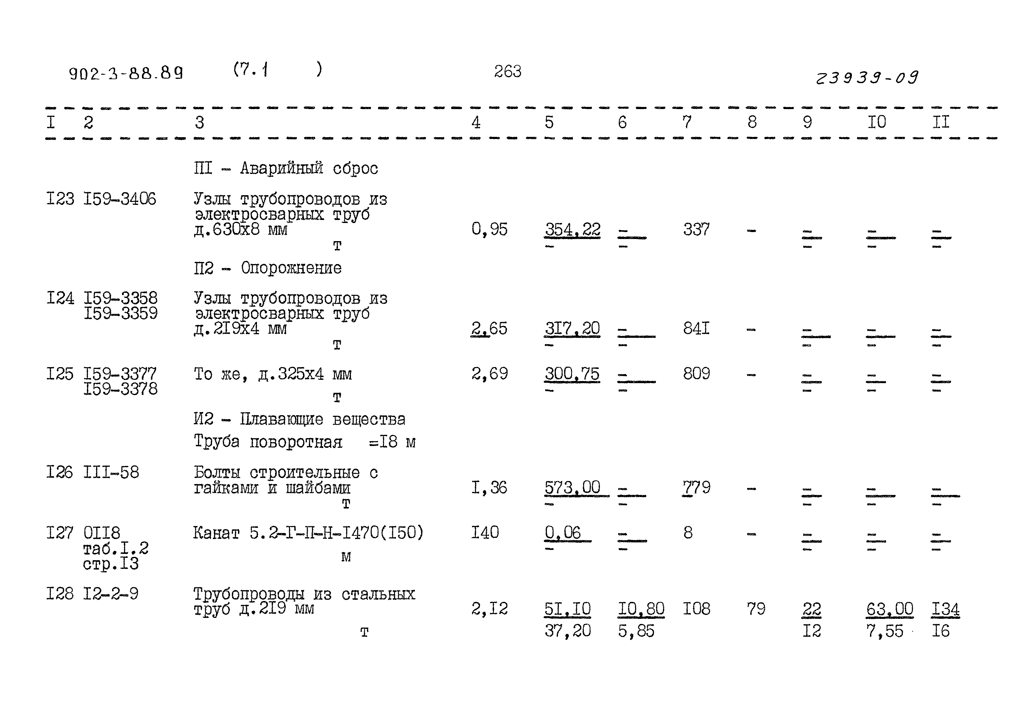 Типовой проект 902-3-88.89