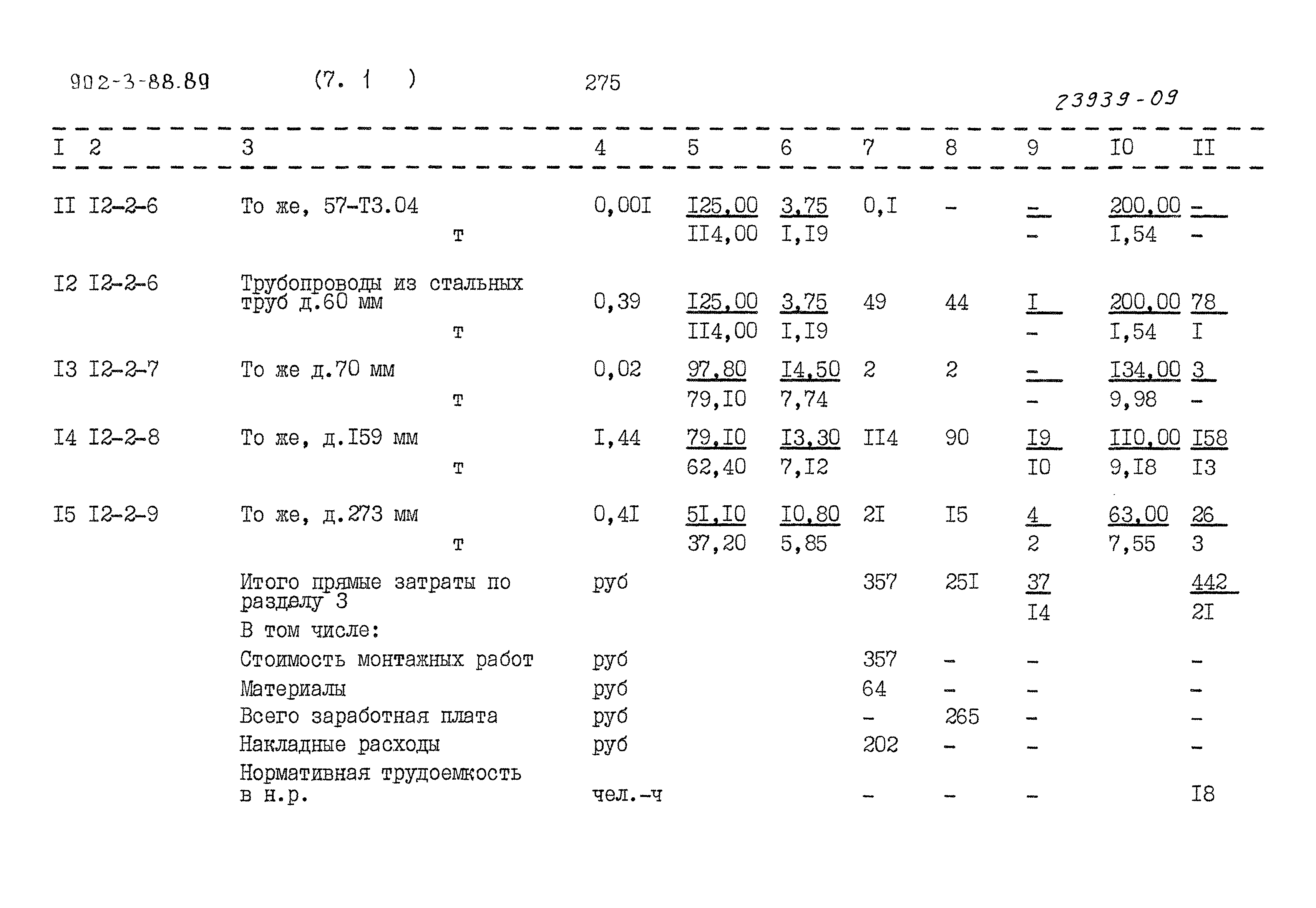 Типовой проект 902-3-88.89