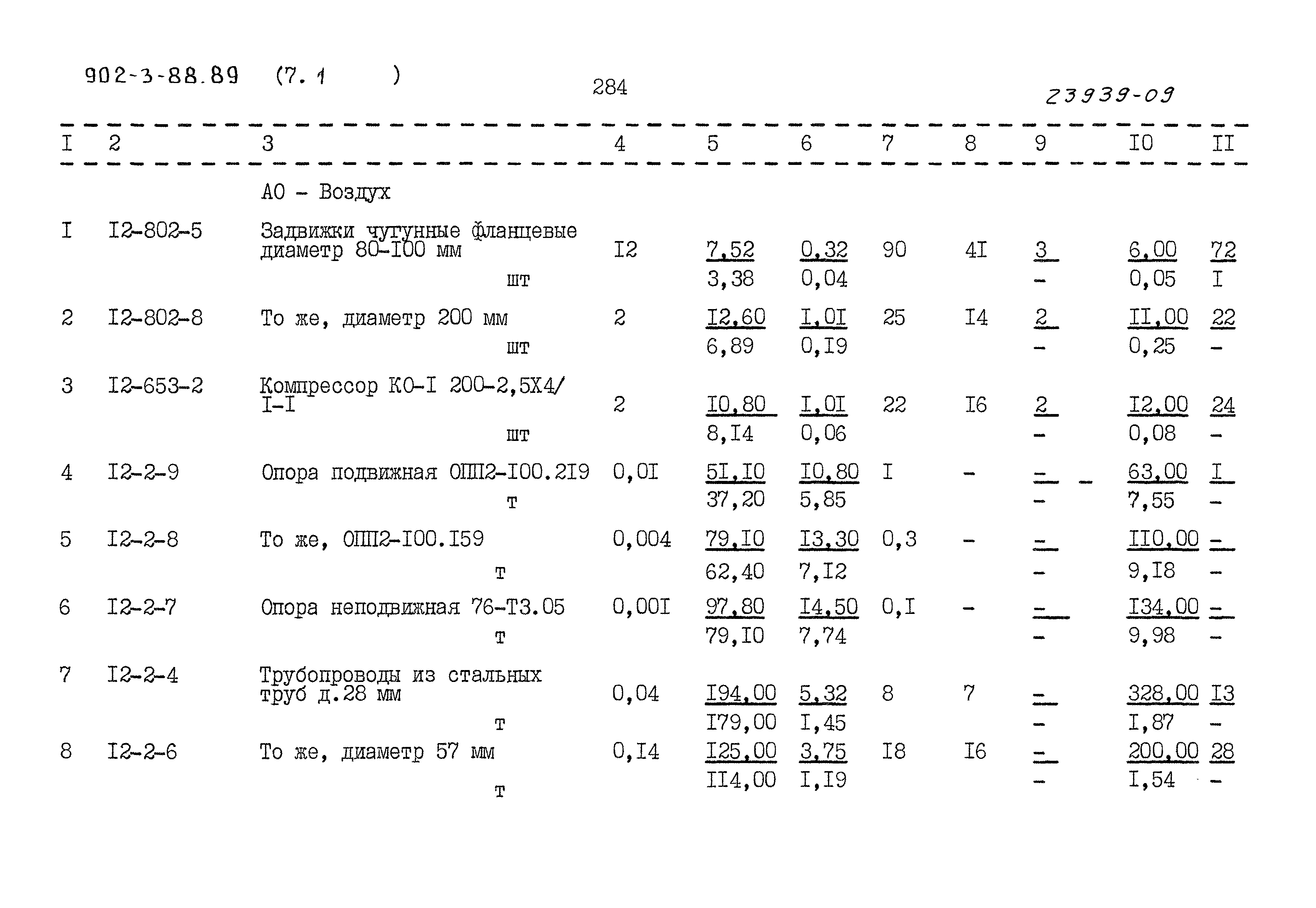 Типовой проект 902-3-88.89
