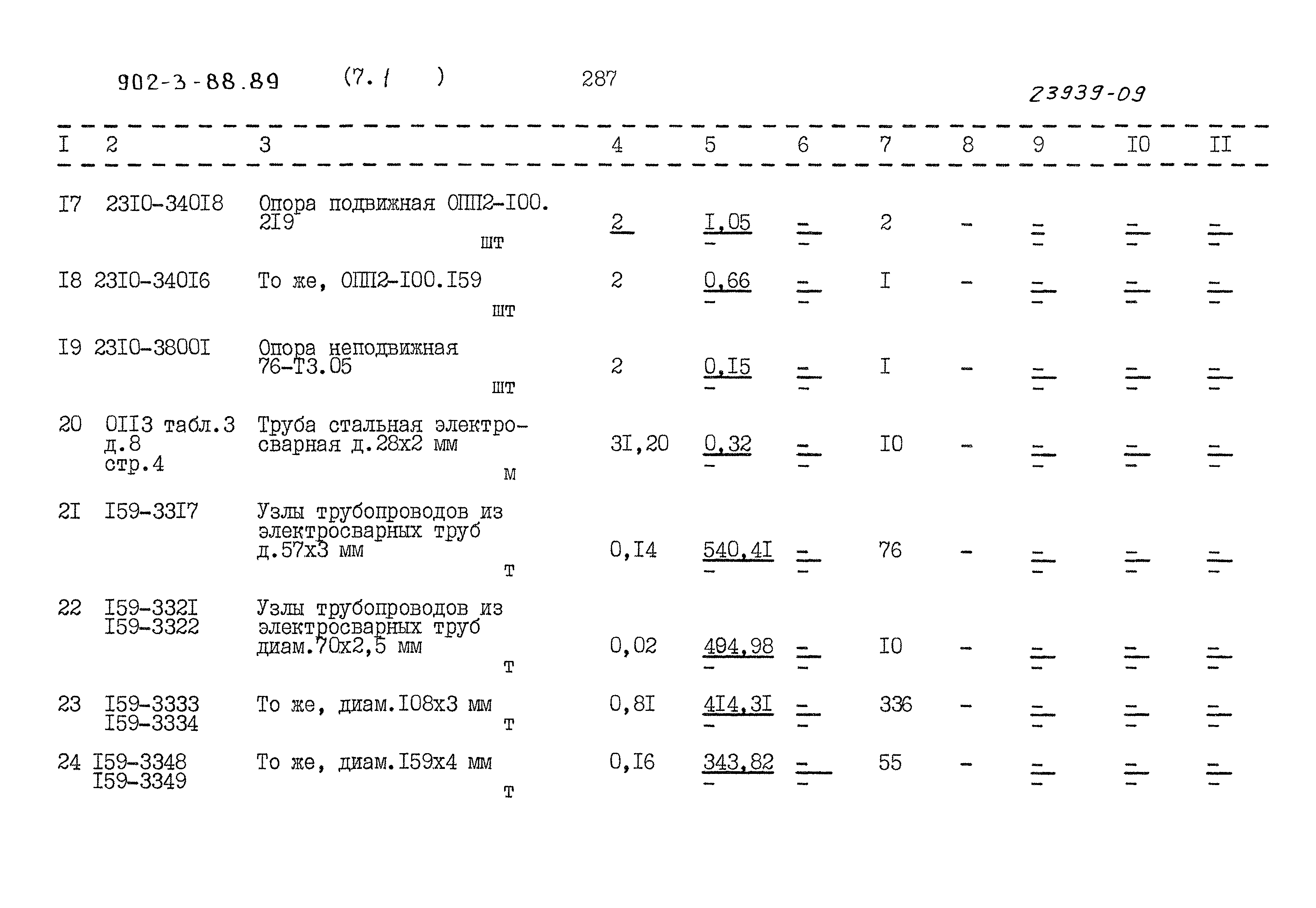 Типовой проект 902-3-88.89