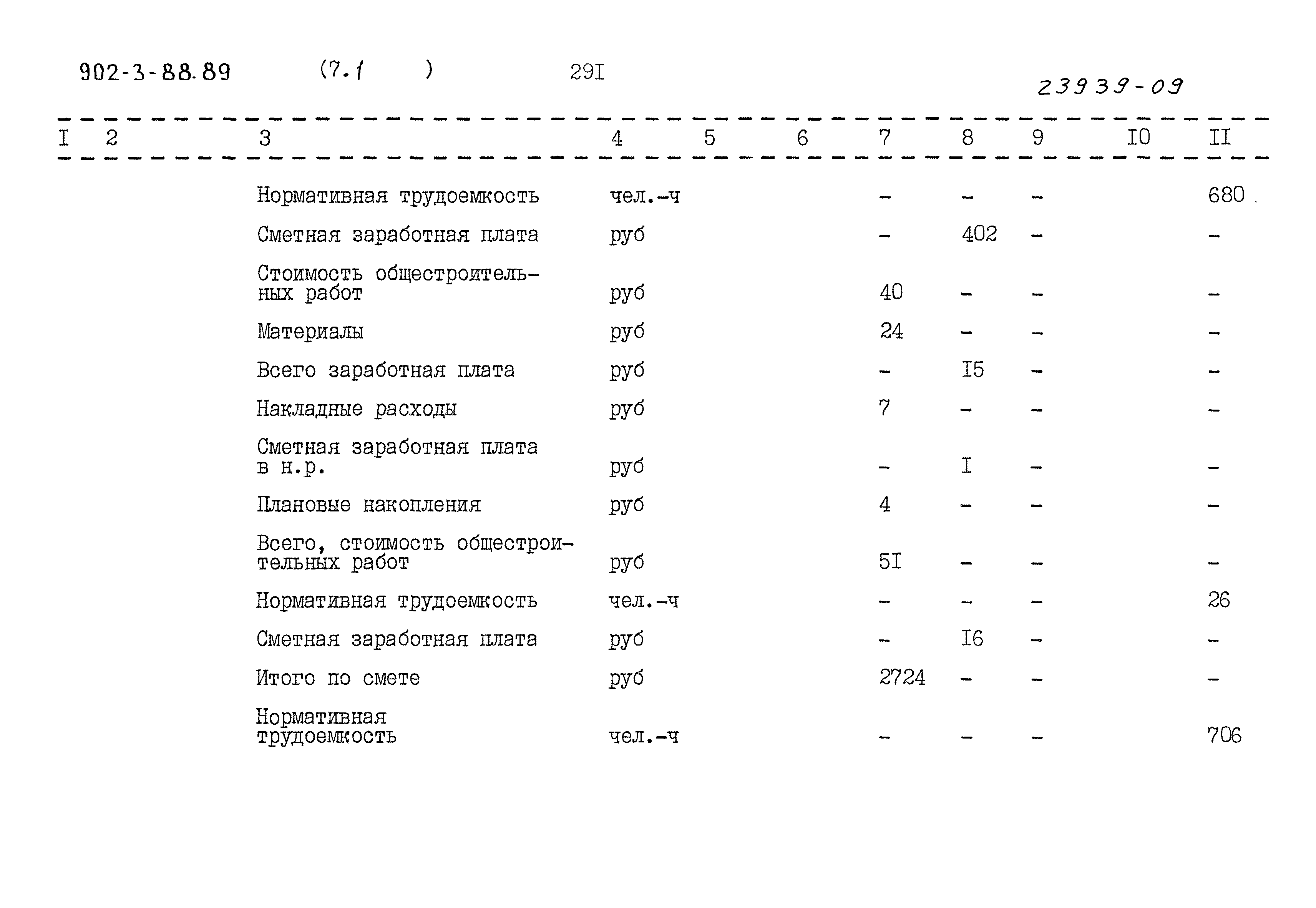 Типовой проект 902-3-88.89