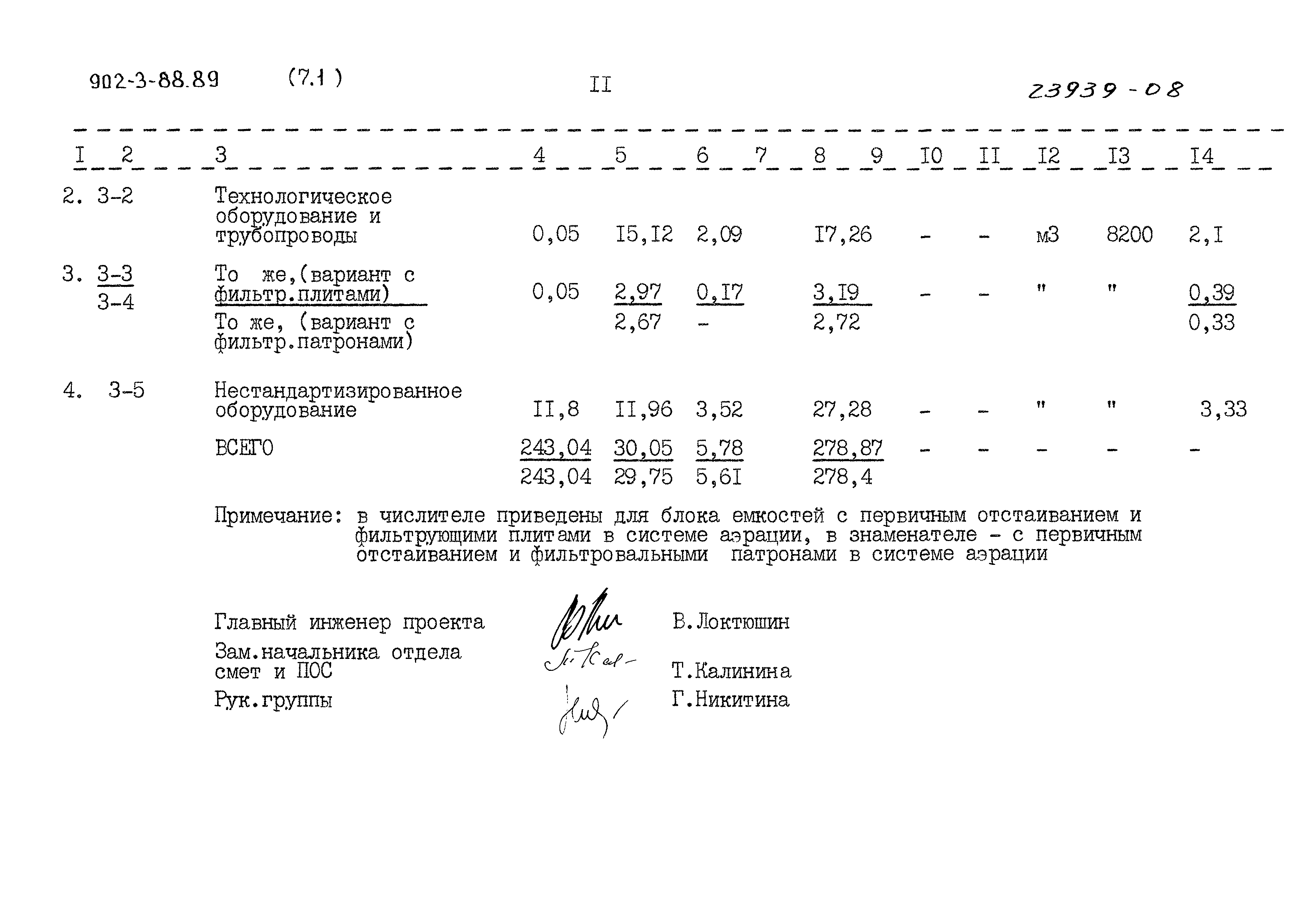 Типовой проект 902-3-88.89