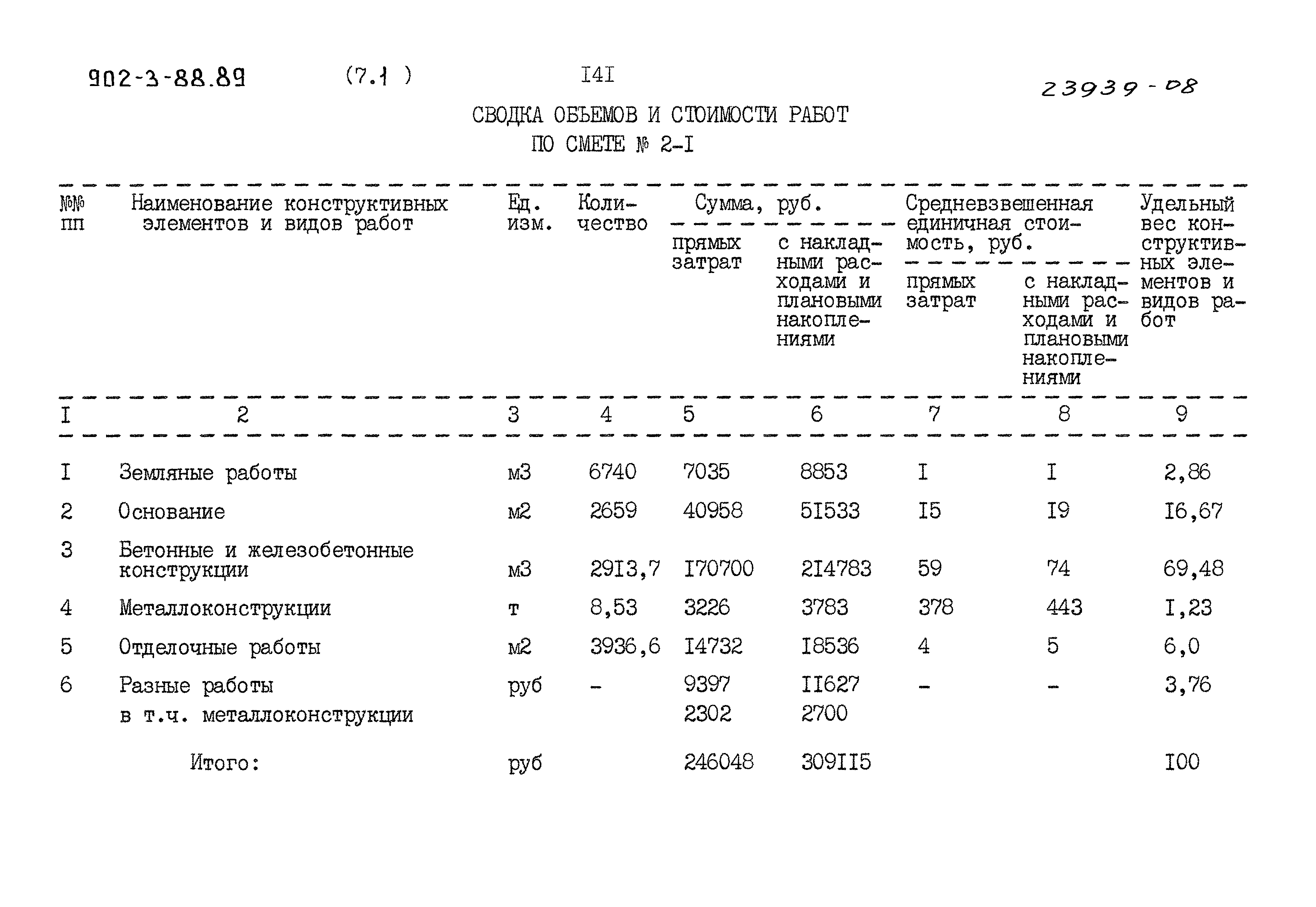 Типовой проект 902-3-88.89