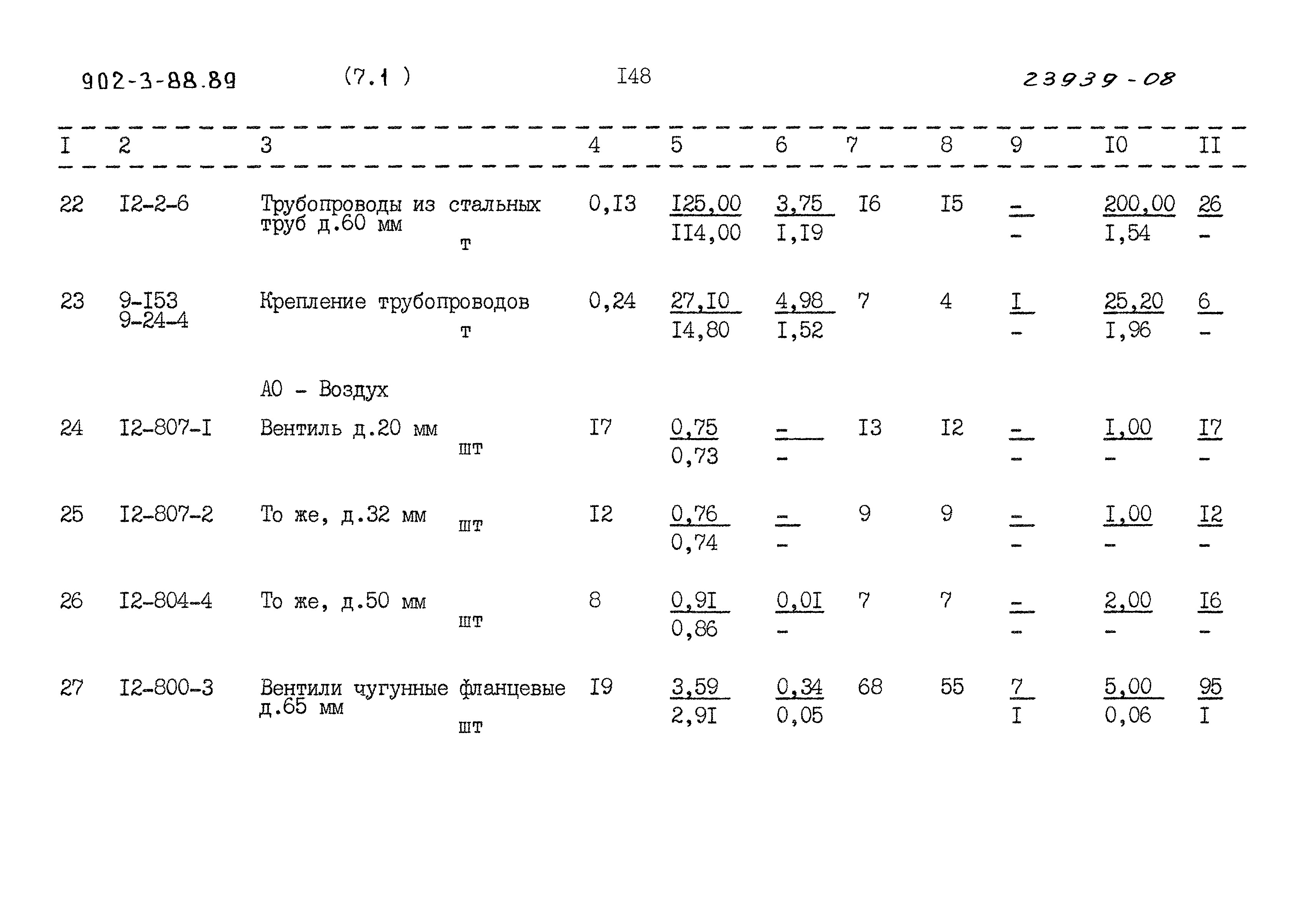 Типовой проект 902-3-88.89