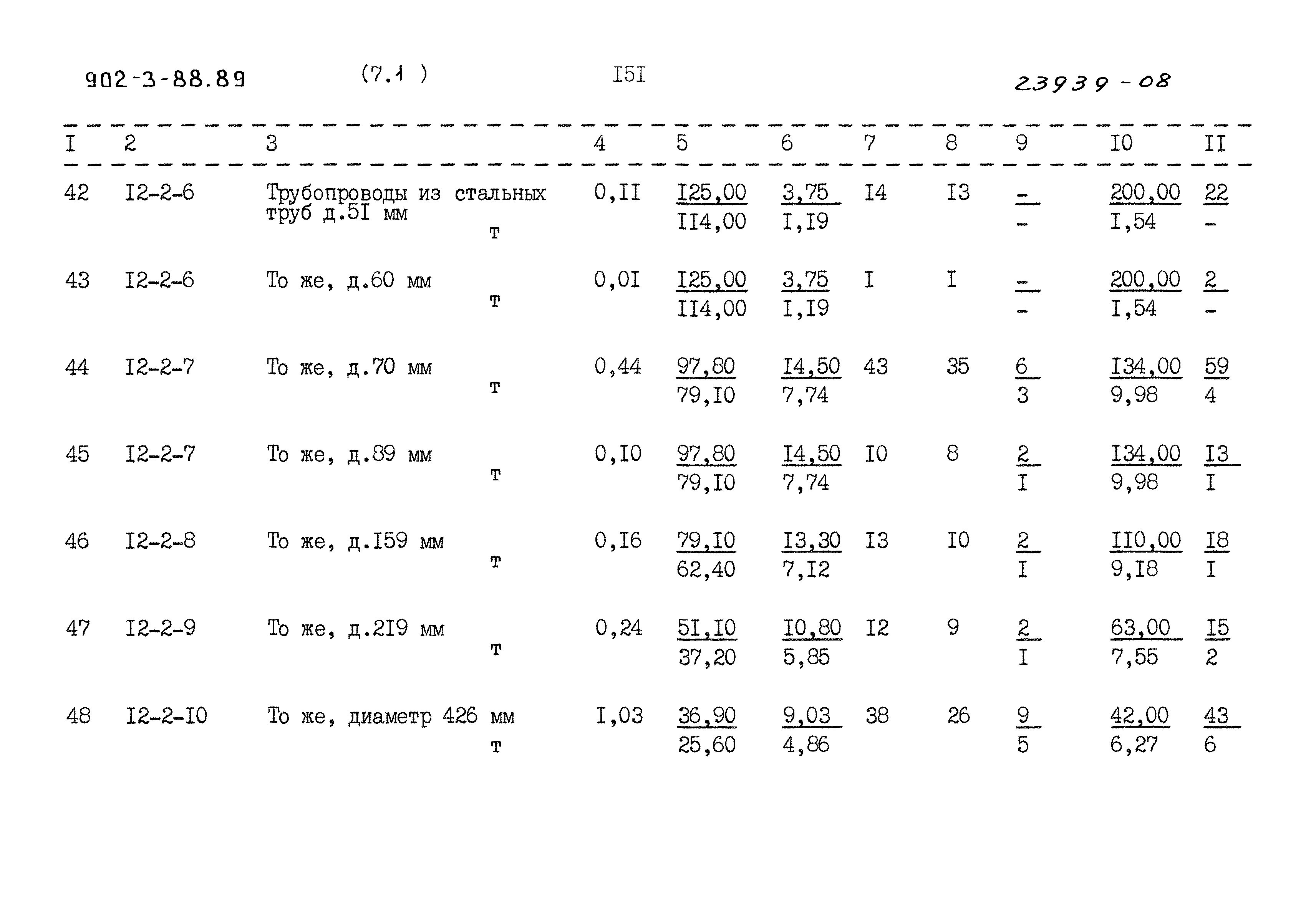 Типовой проект 902-3-88.89