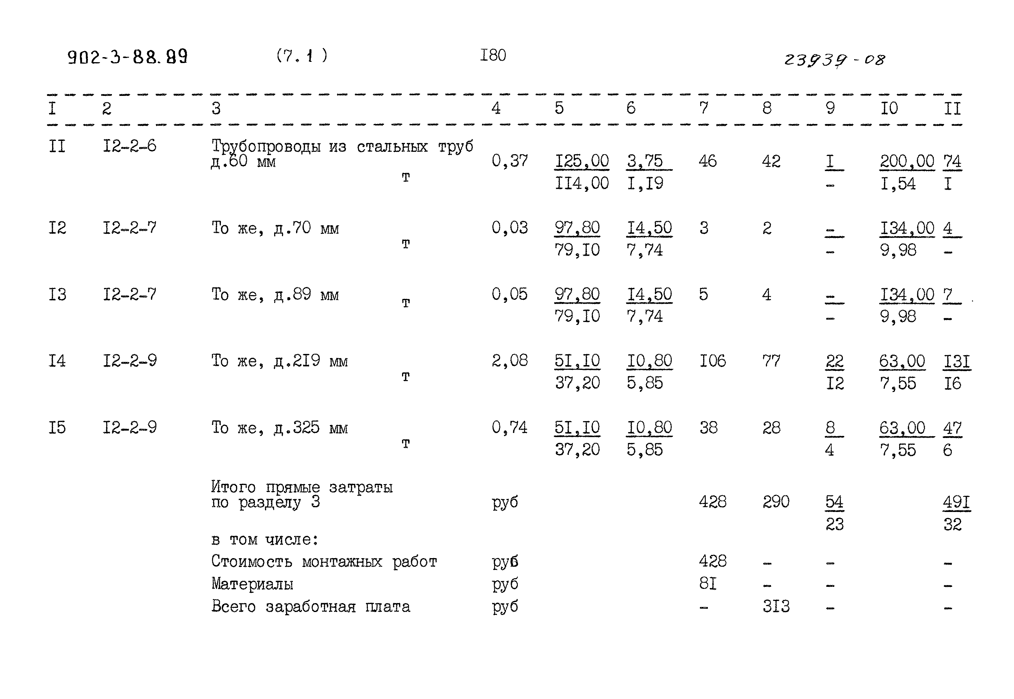 Типовой проект 902-3-88.89