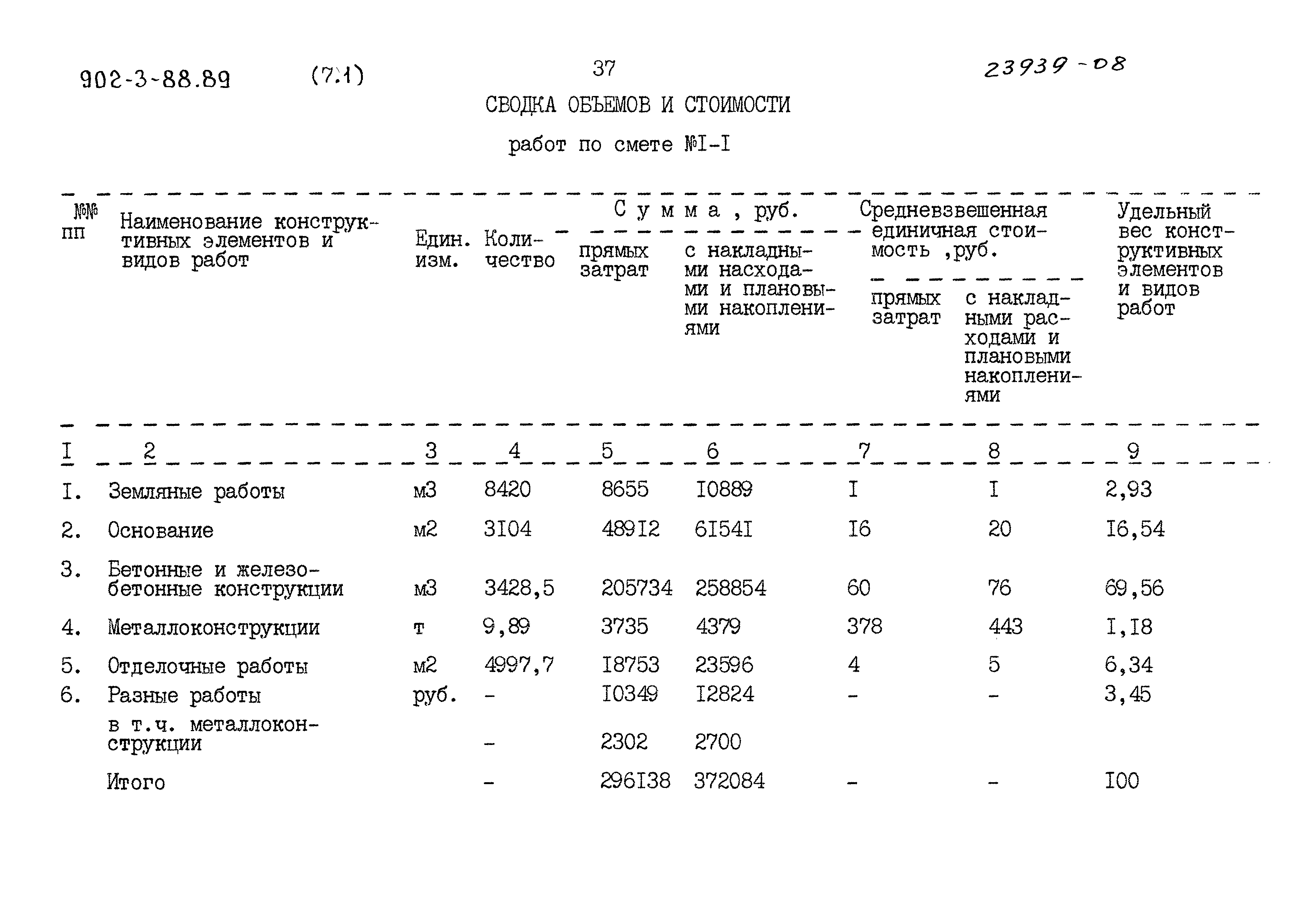 Типовой проект 902-3-88.89