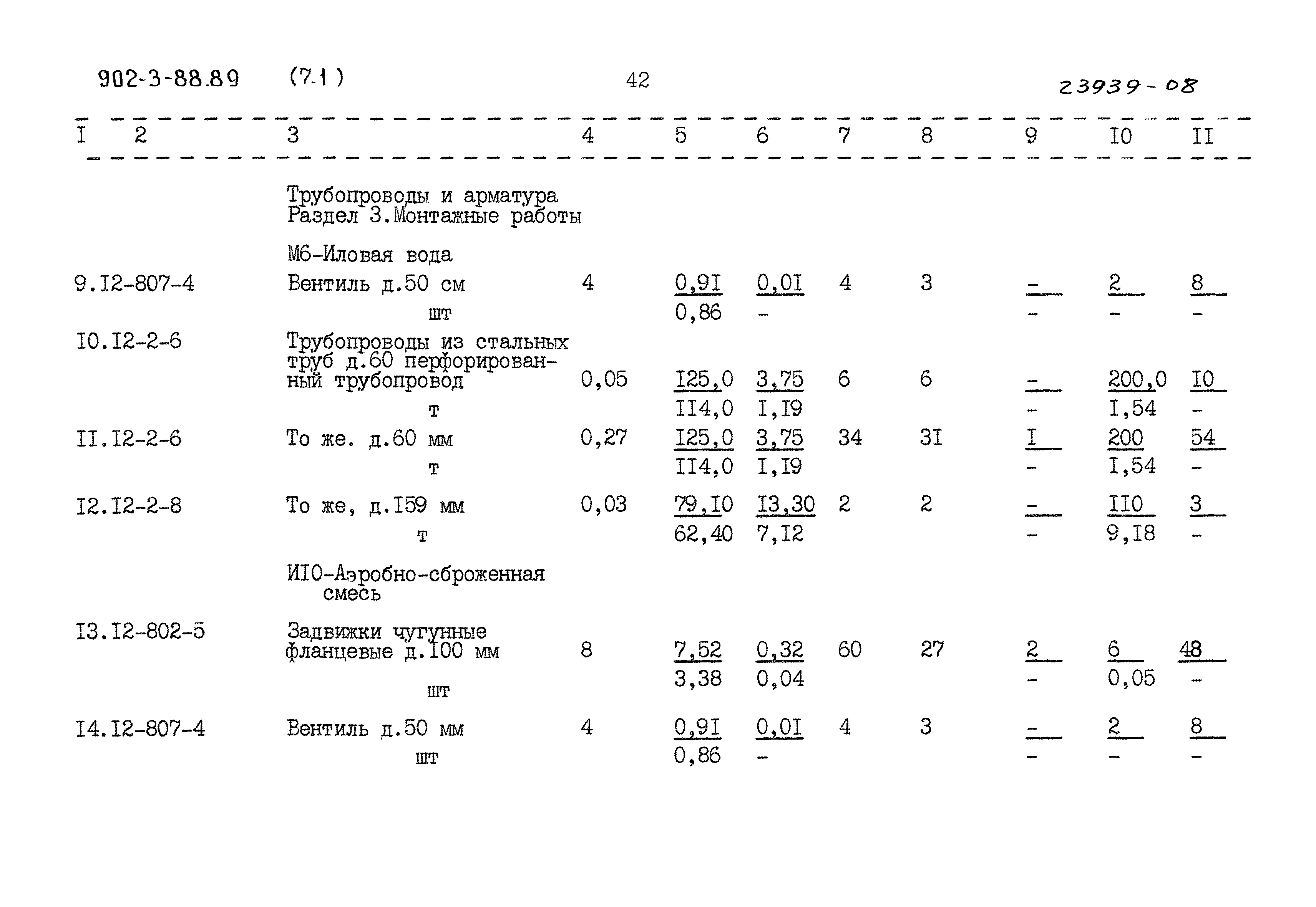 Типовой проект 902-3-88.89