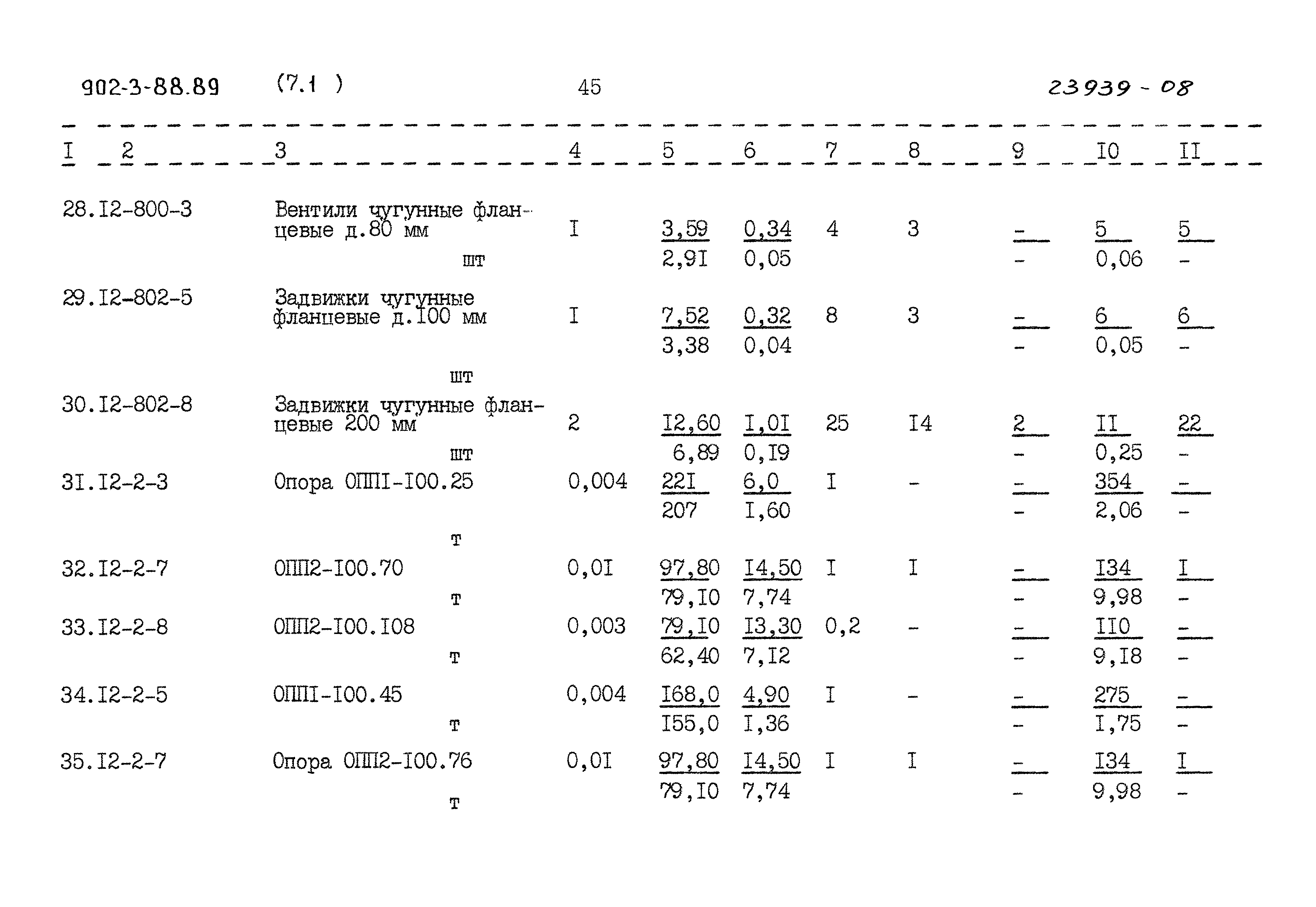 Типовой проект 902-3-88.89