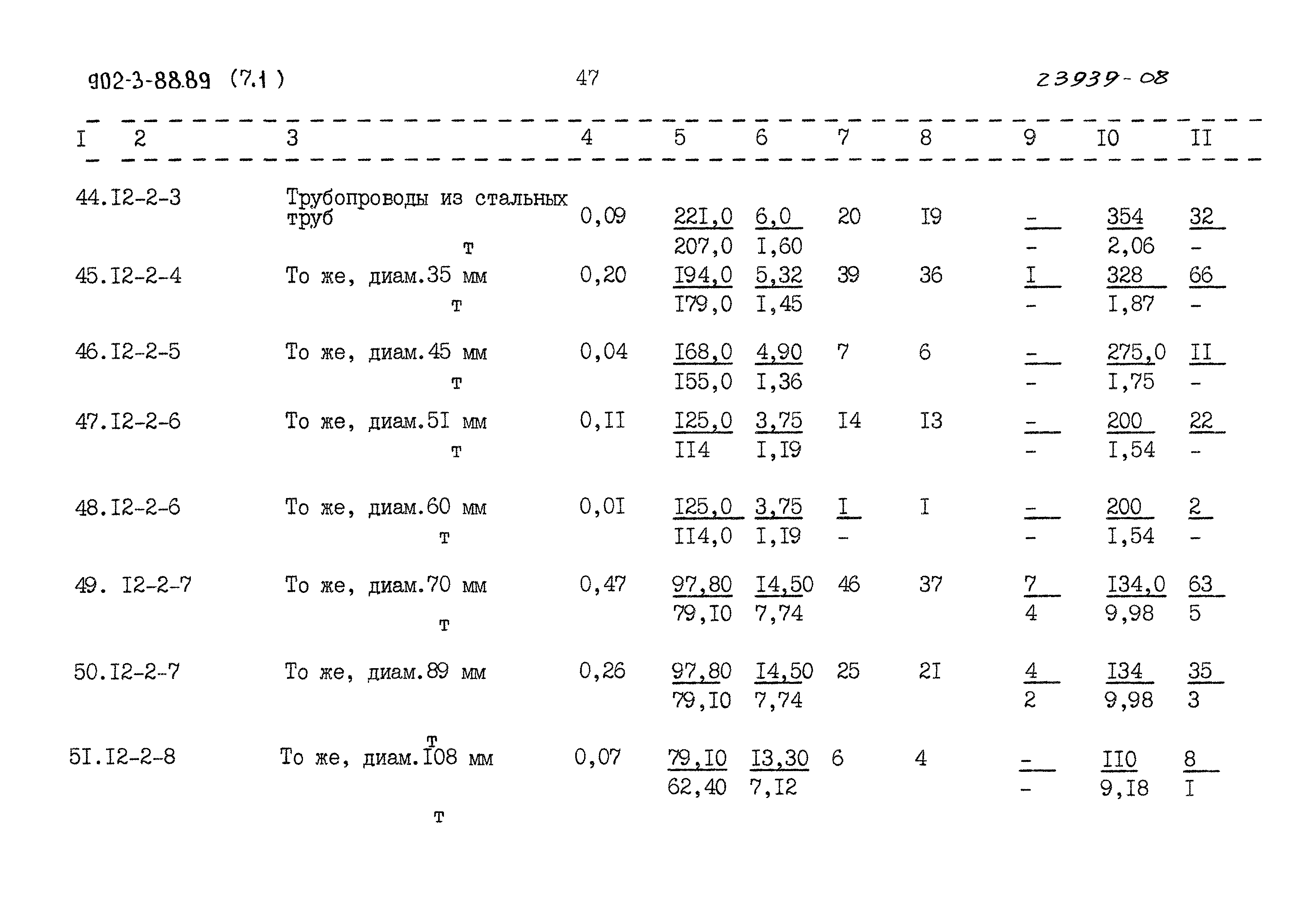 Типовой проект 902-3-88.89