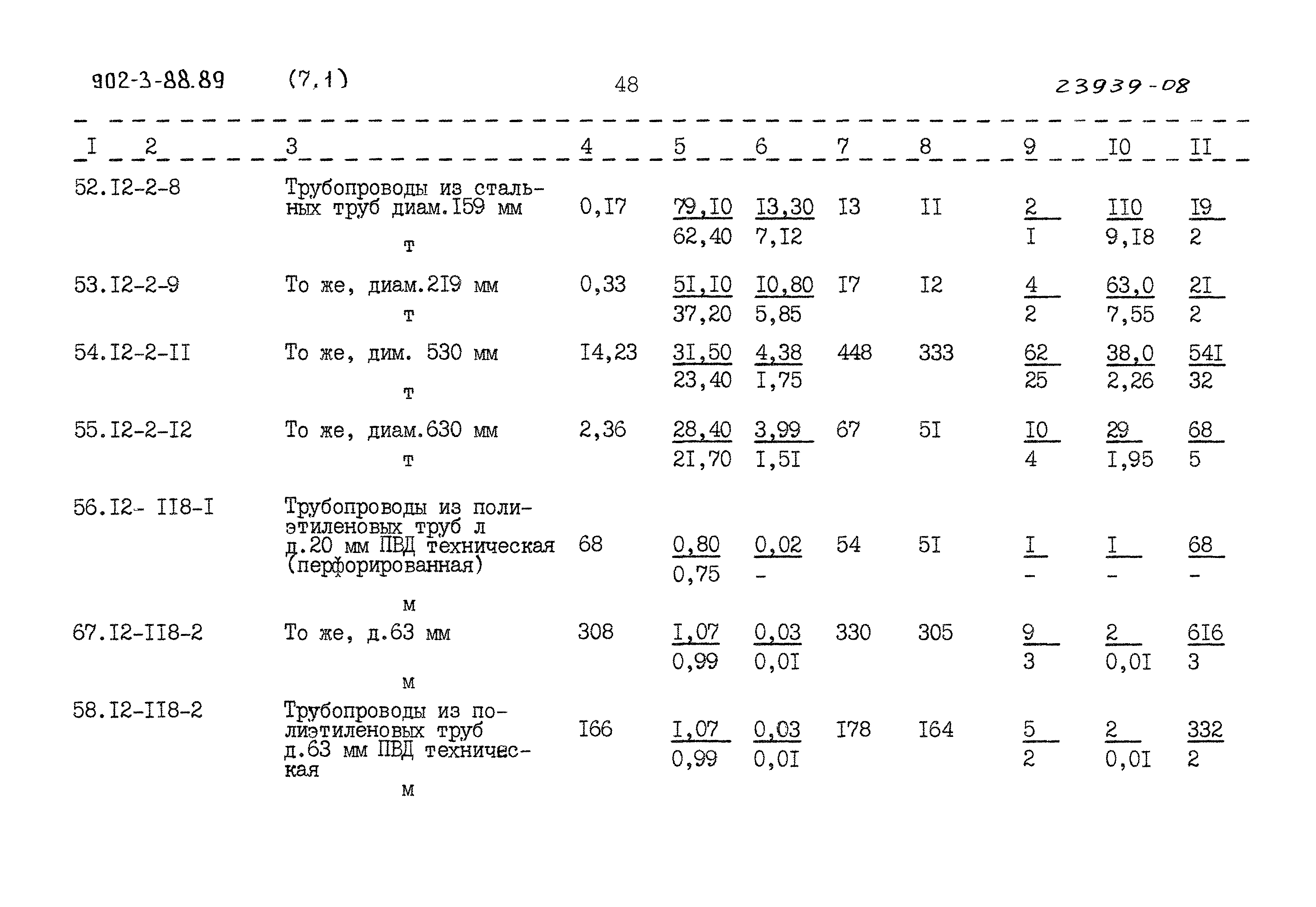 Типовой проект 902-3-88.89