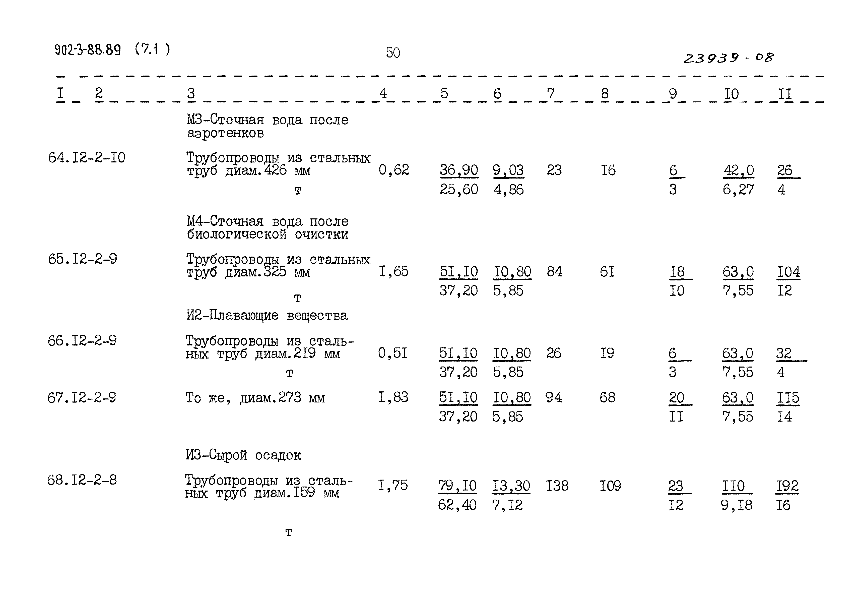 Типовой проект 902-3-88.89