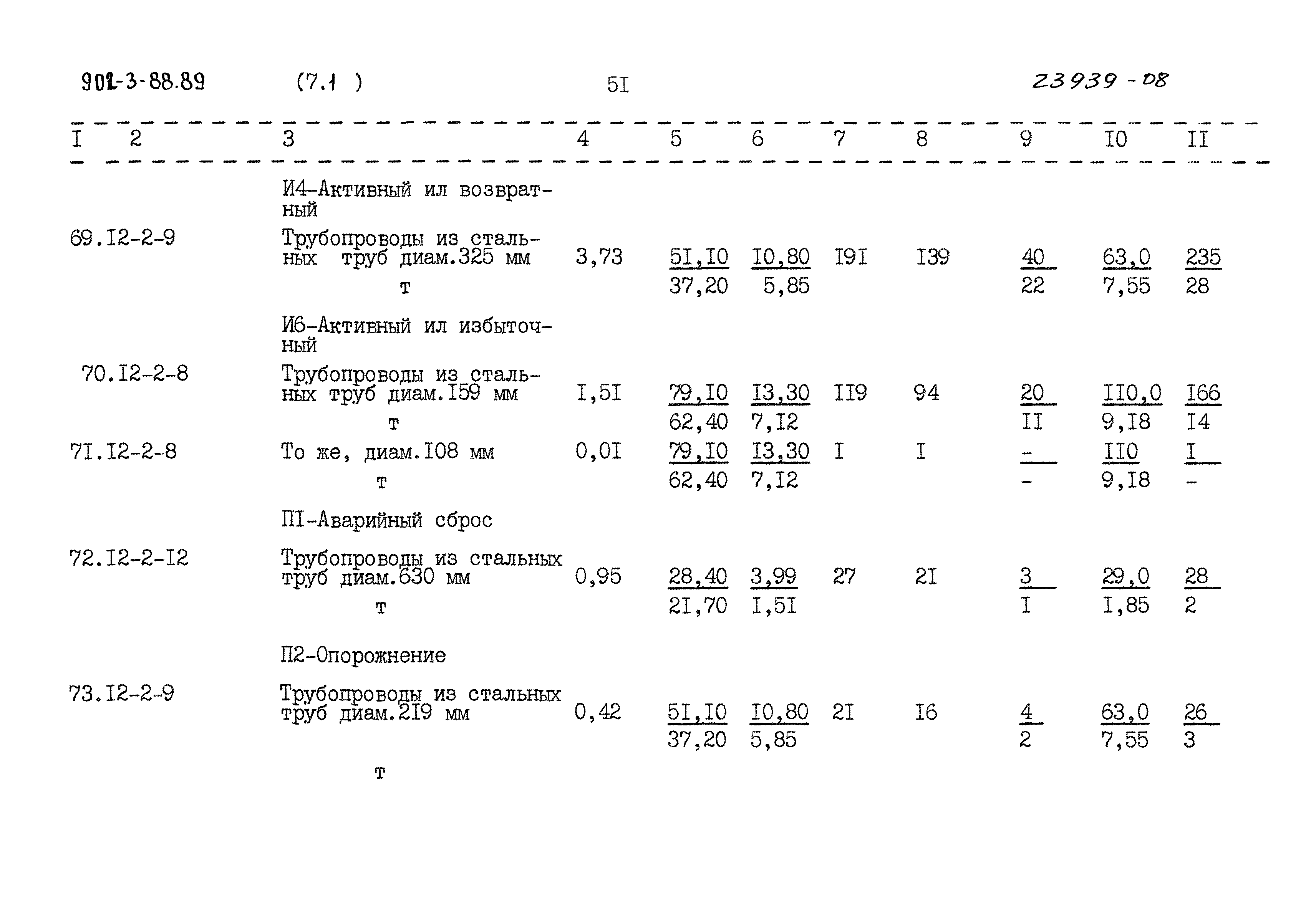 Типовой проект 902-3-88.89