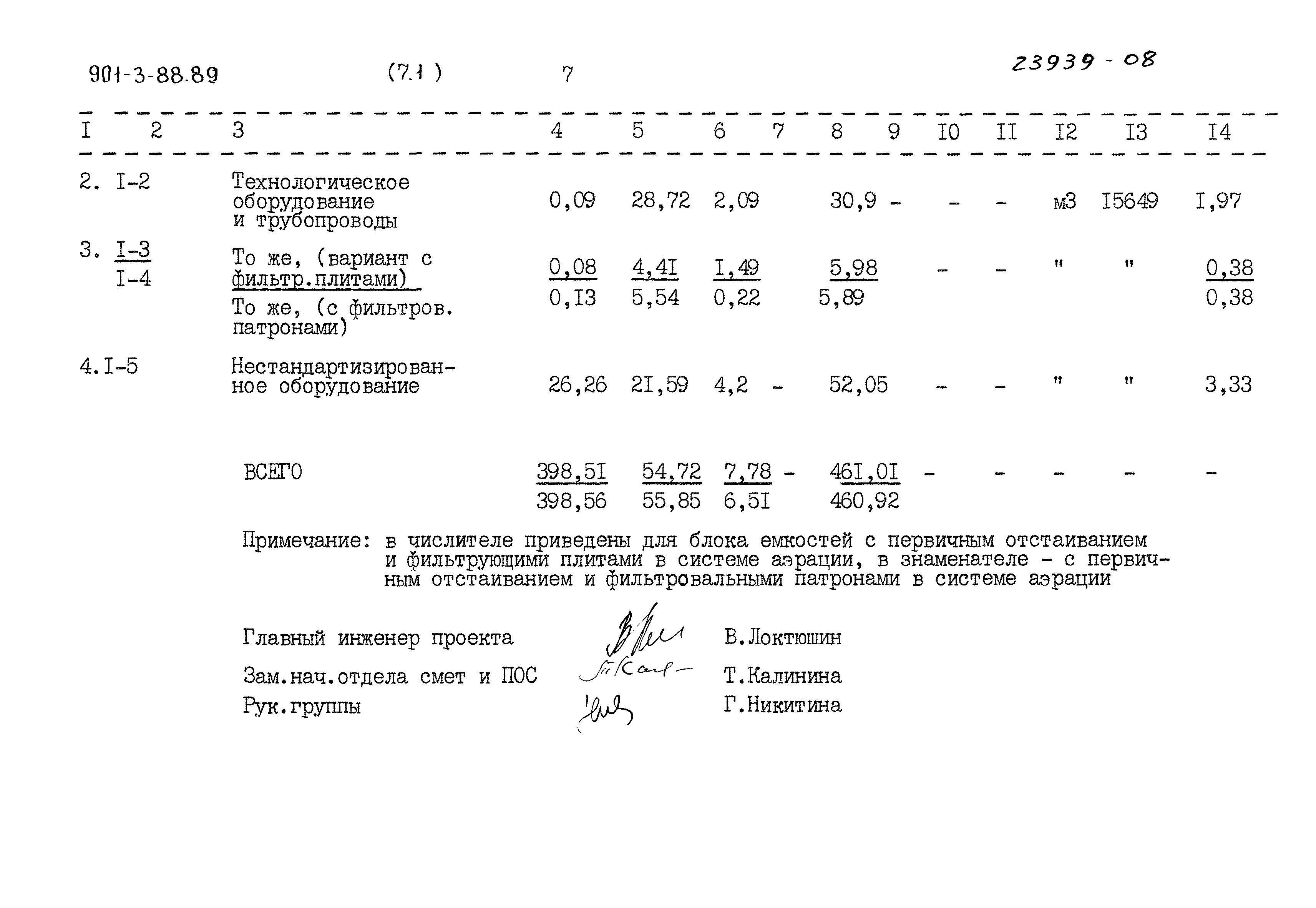 Типовой проект 902-3-88.89
