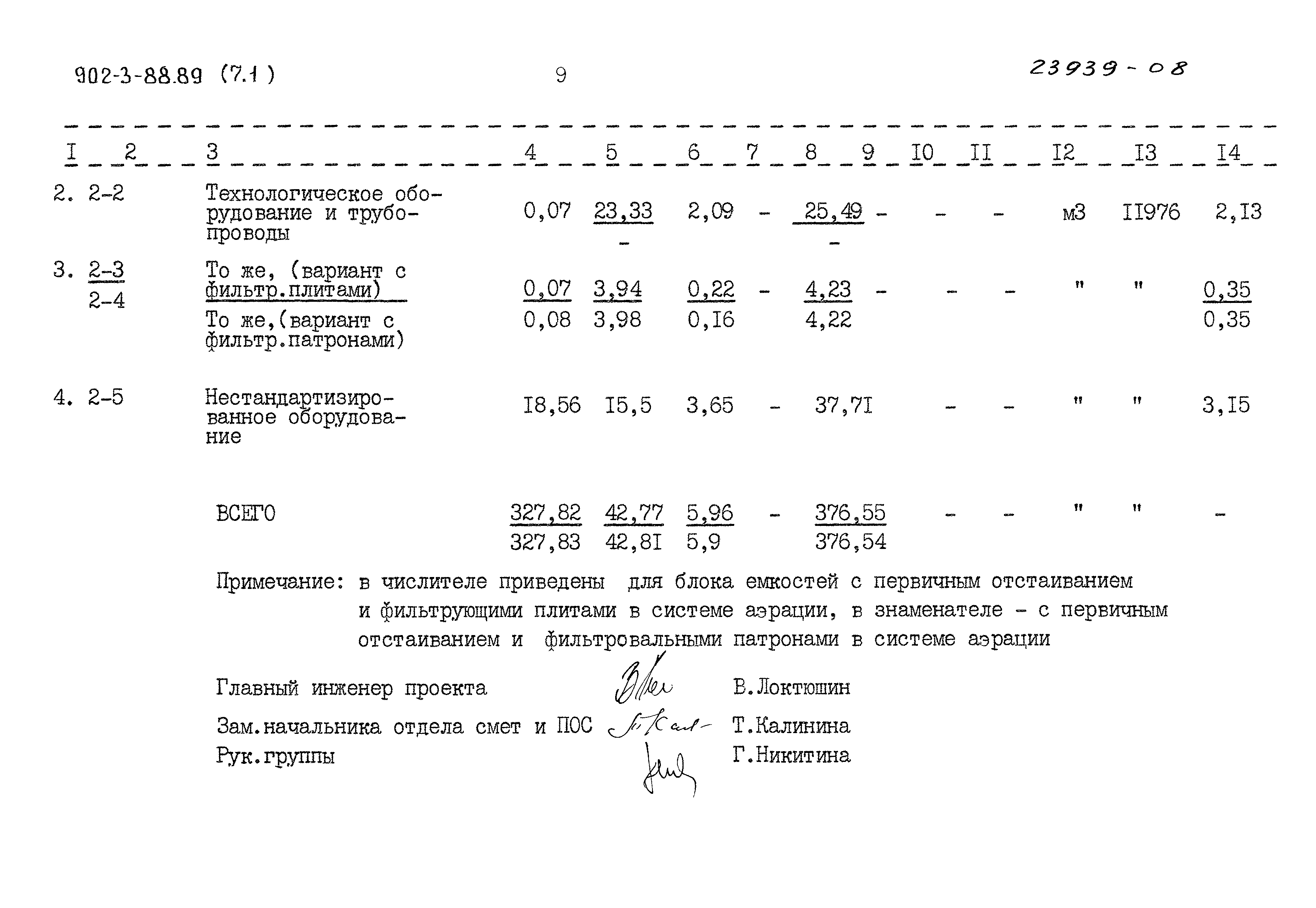 Типовой проект 902-3-88.89