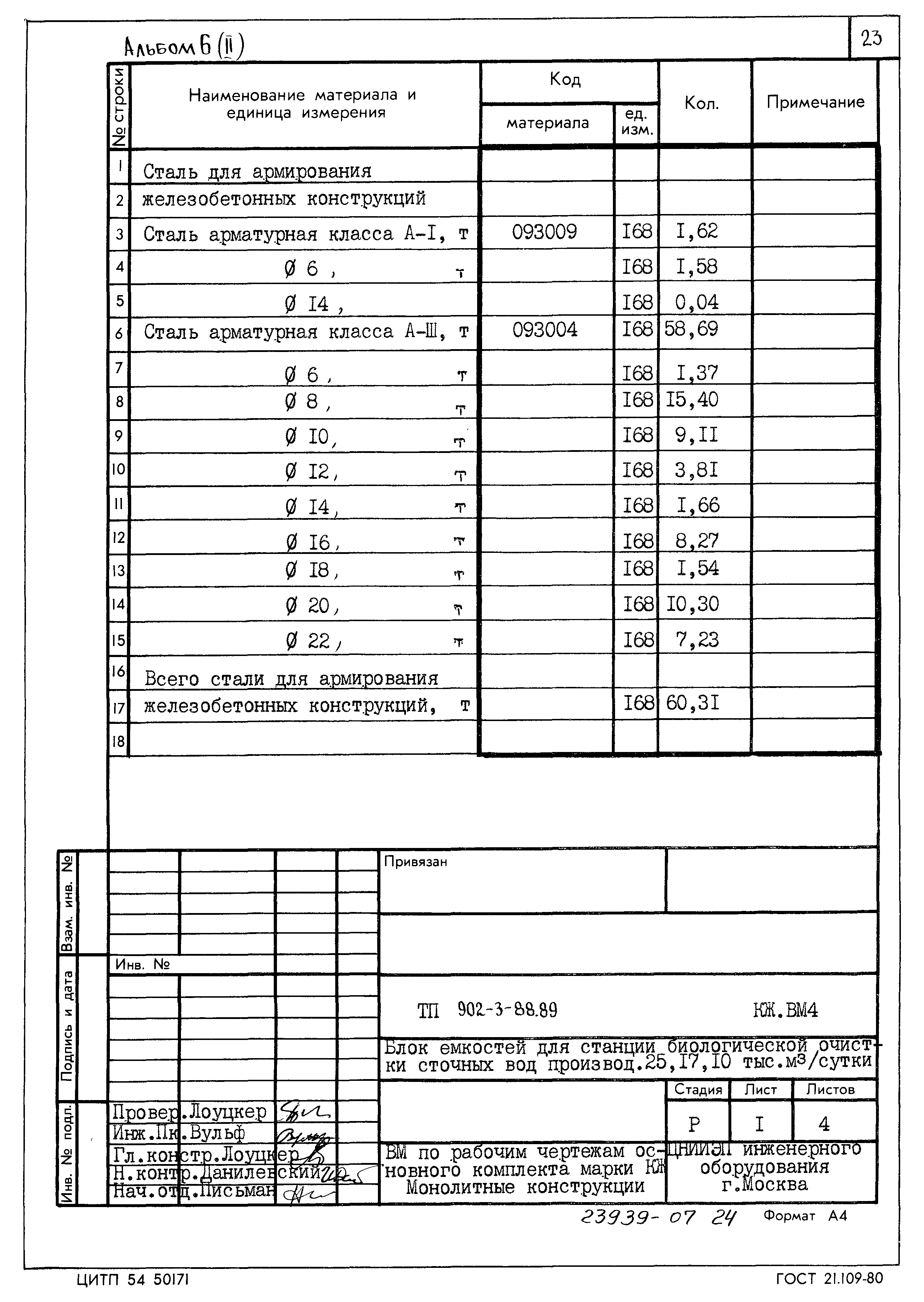 Типовой проект 902-3-88.89