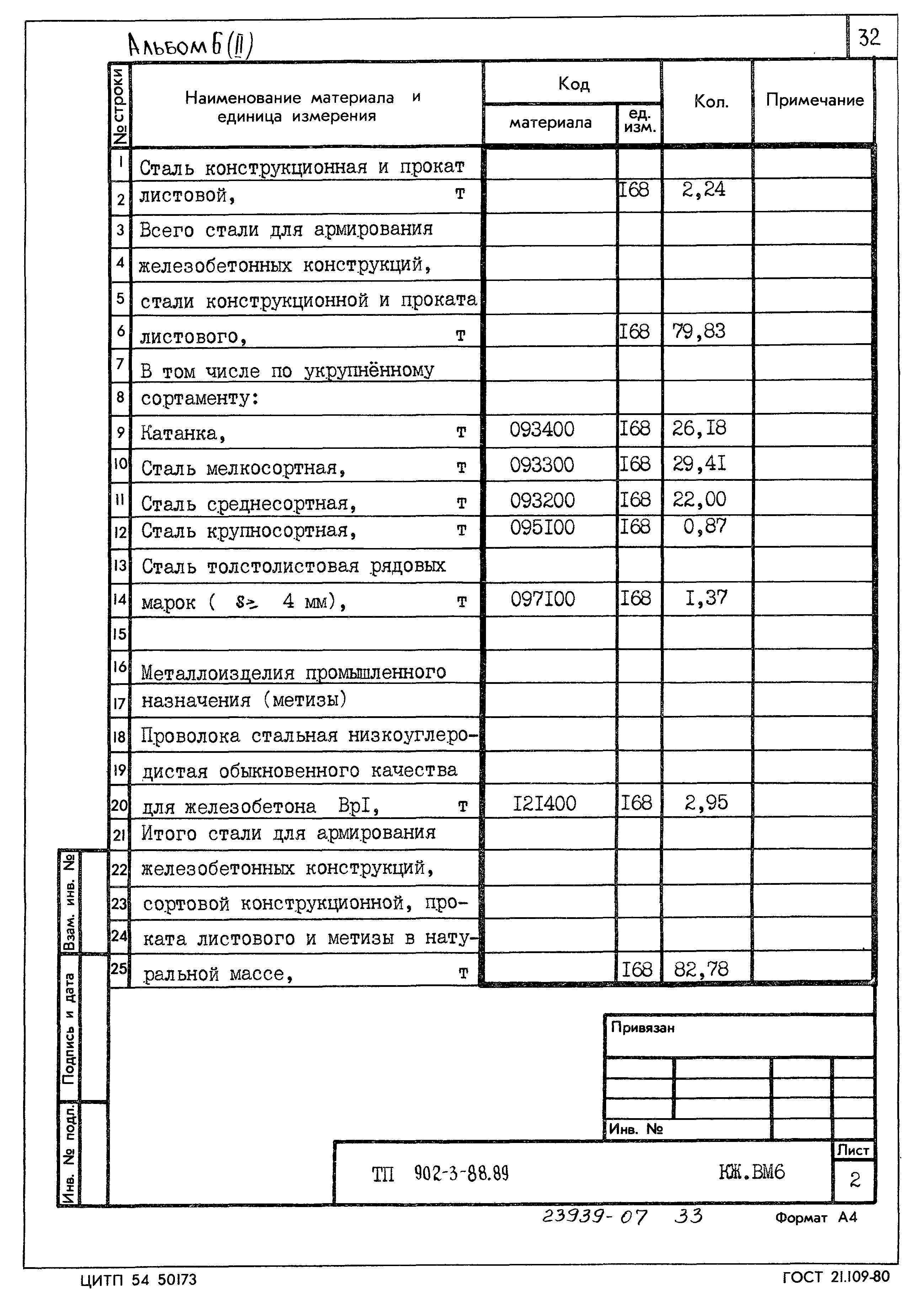 Типовой проект 902-3-88.89